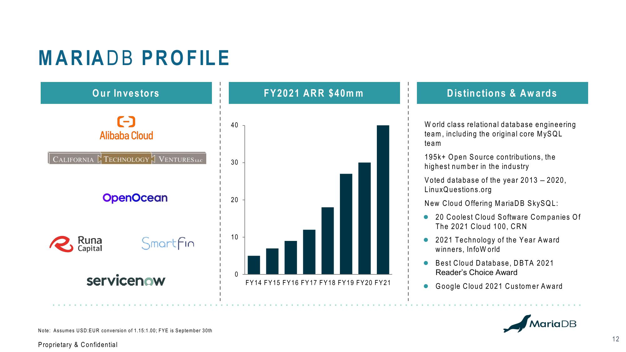 MariaDB SPAC Presentation Deck slide image #12