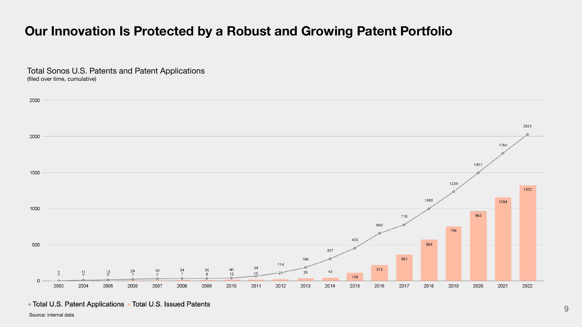 Investor Presentation slide image #9