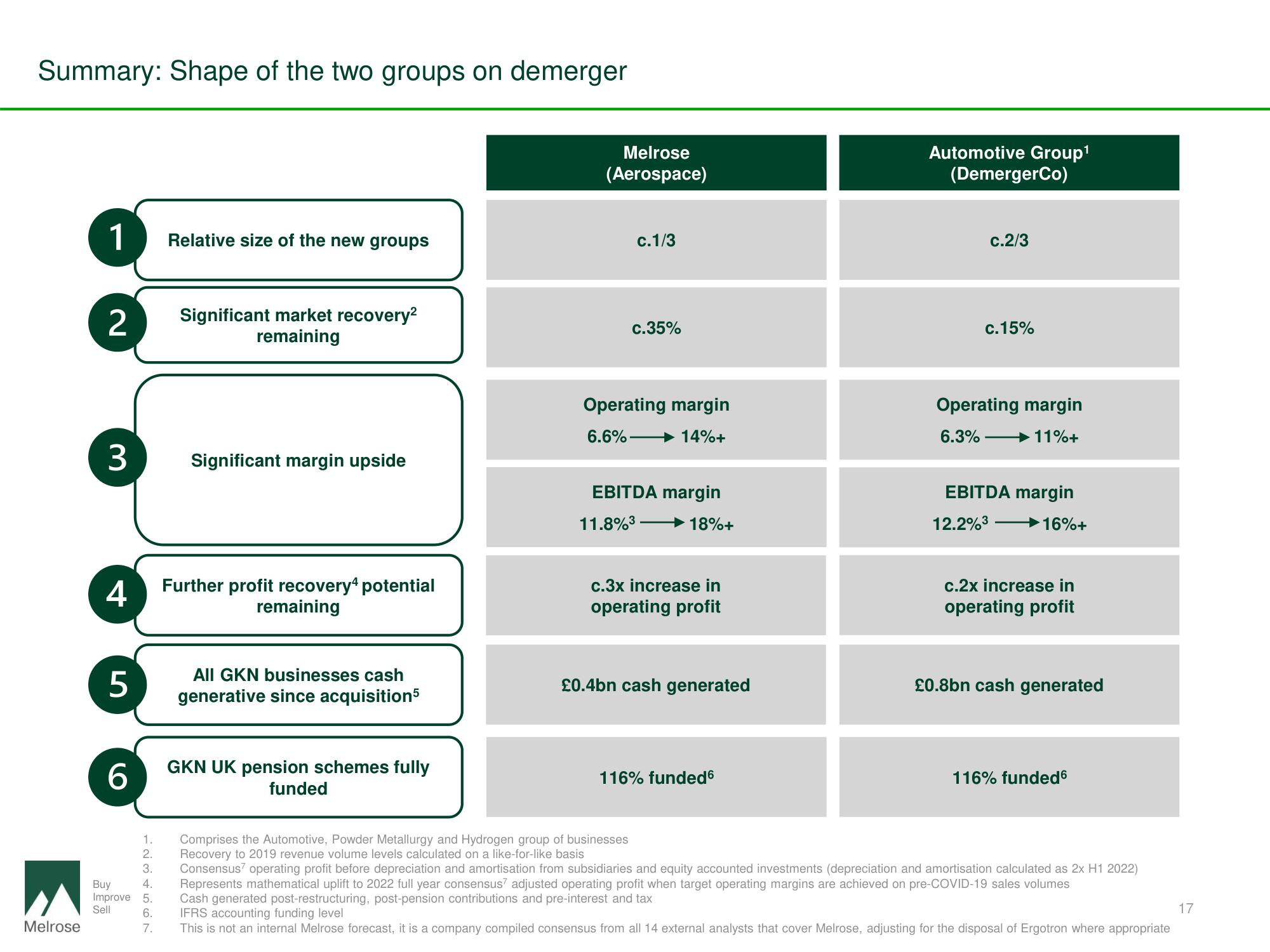 Melrose Mergers and Acquisitions Presentation Deck slide image #17