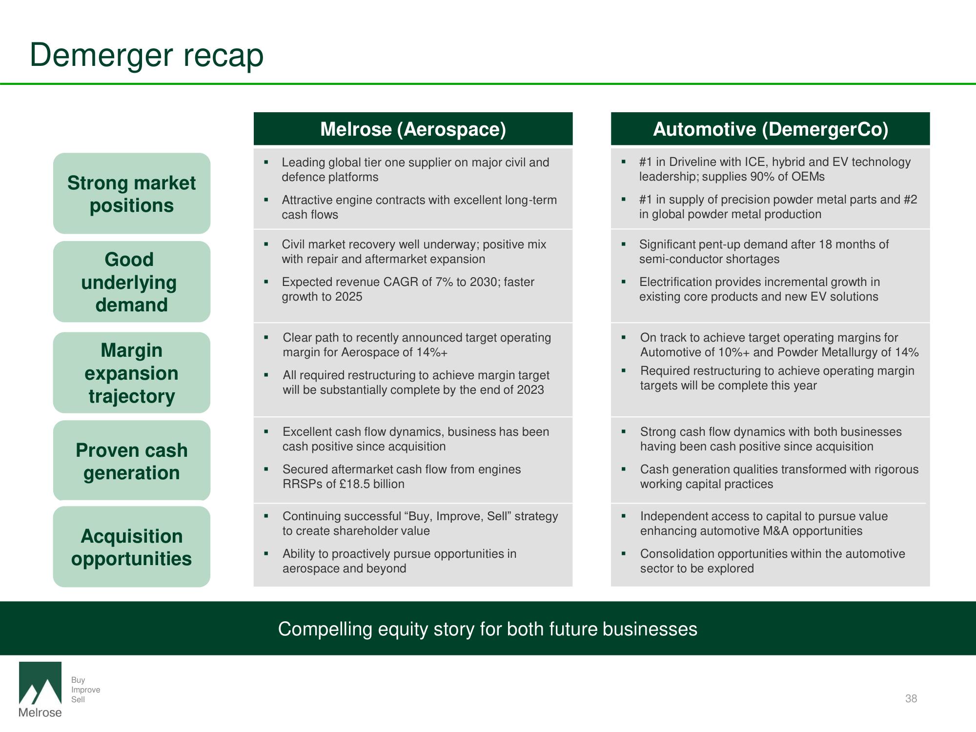 Melrose Mergers and Acquisitions Presentation Deck slide image #38