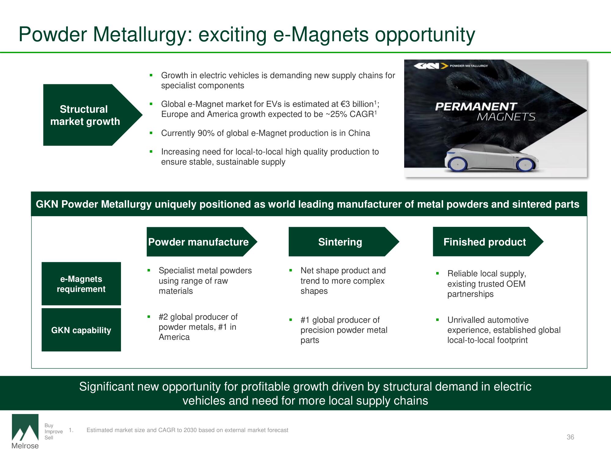 Melrose Mergers and Acquisitions Presentation Deck slide image #36