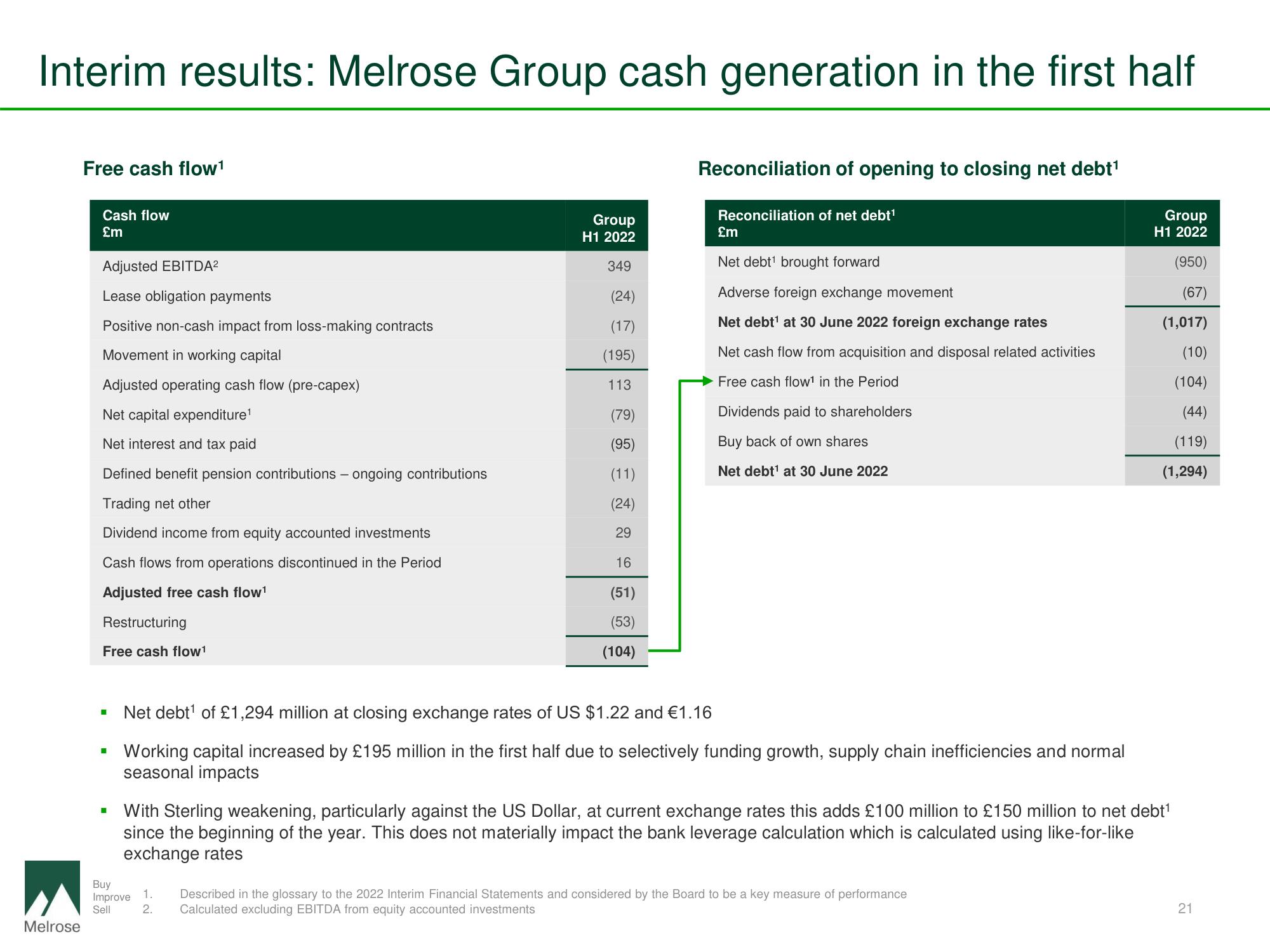 Melrose Mergers and Acquisitions Presentation Deck slide image #21