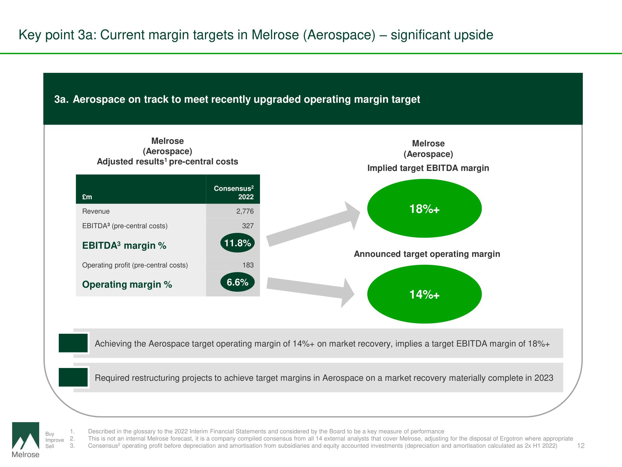 Melrose Mergers and Acquisitions Presentation Deck slide image #12