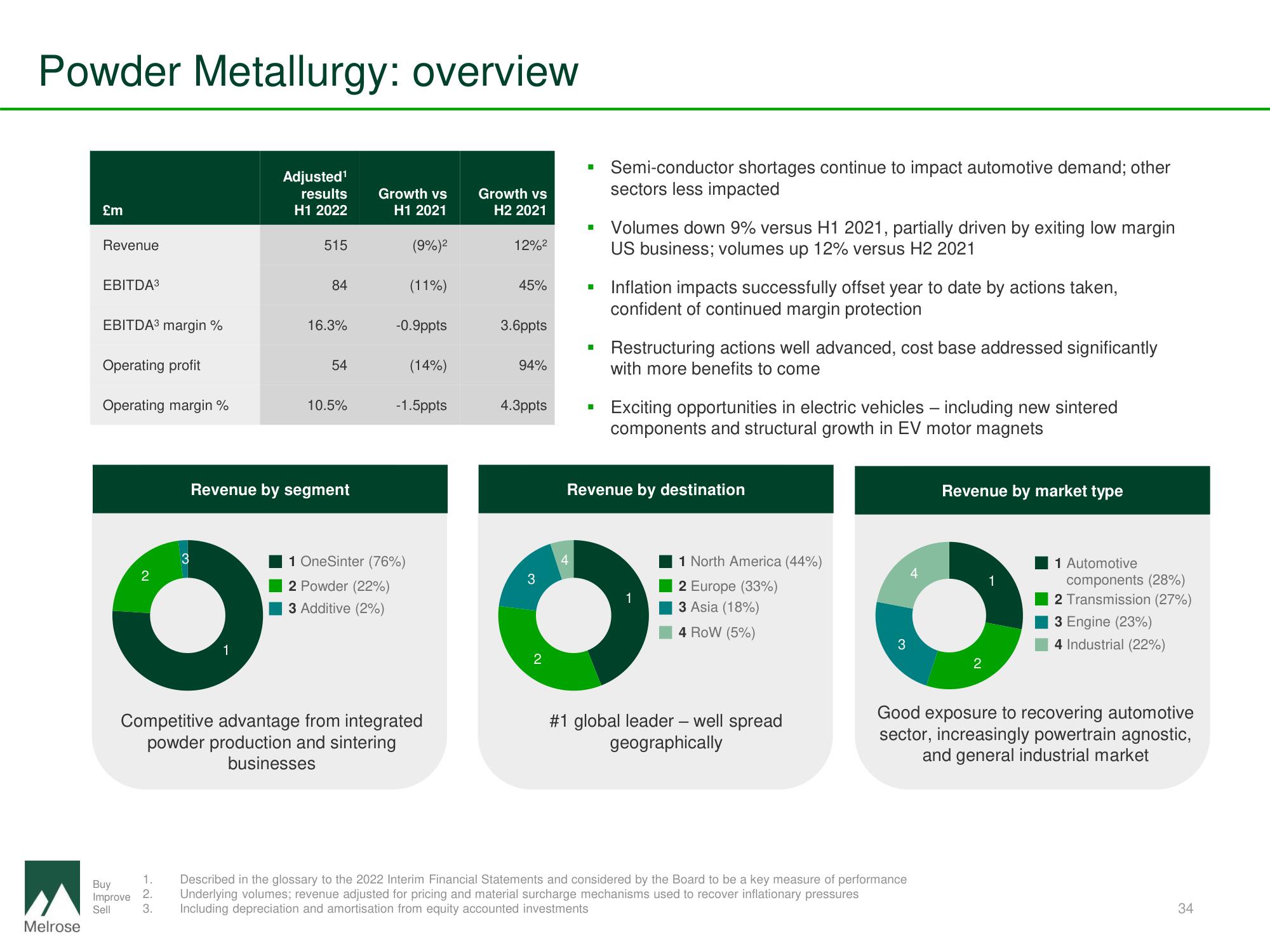 Melrose Mergers and Acquisitions Presentation Deck slide image #34