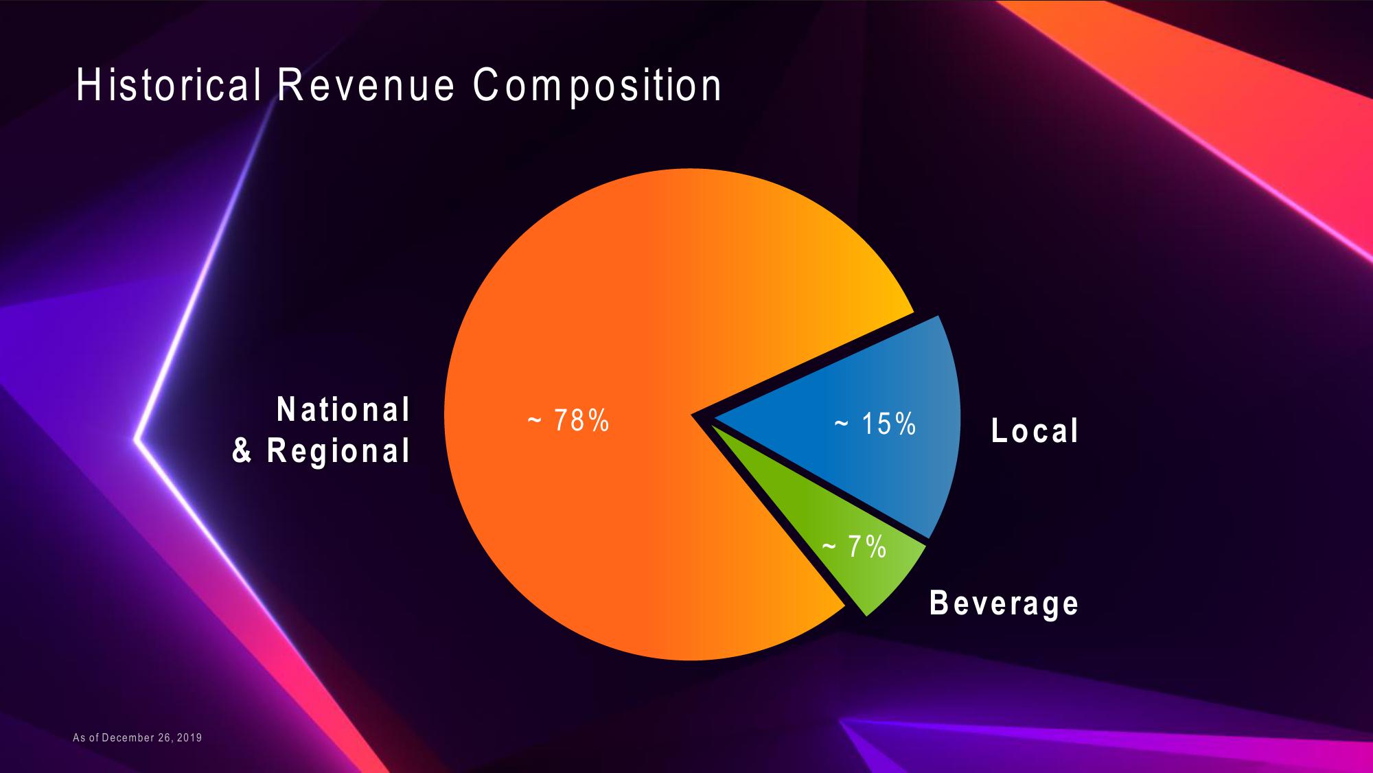 Investor Presentation slide image #29