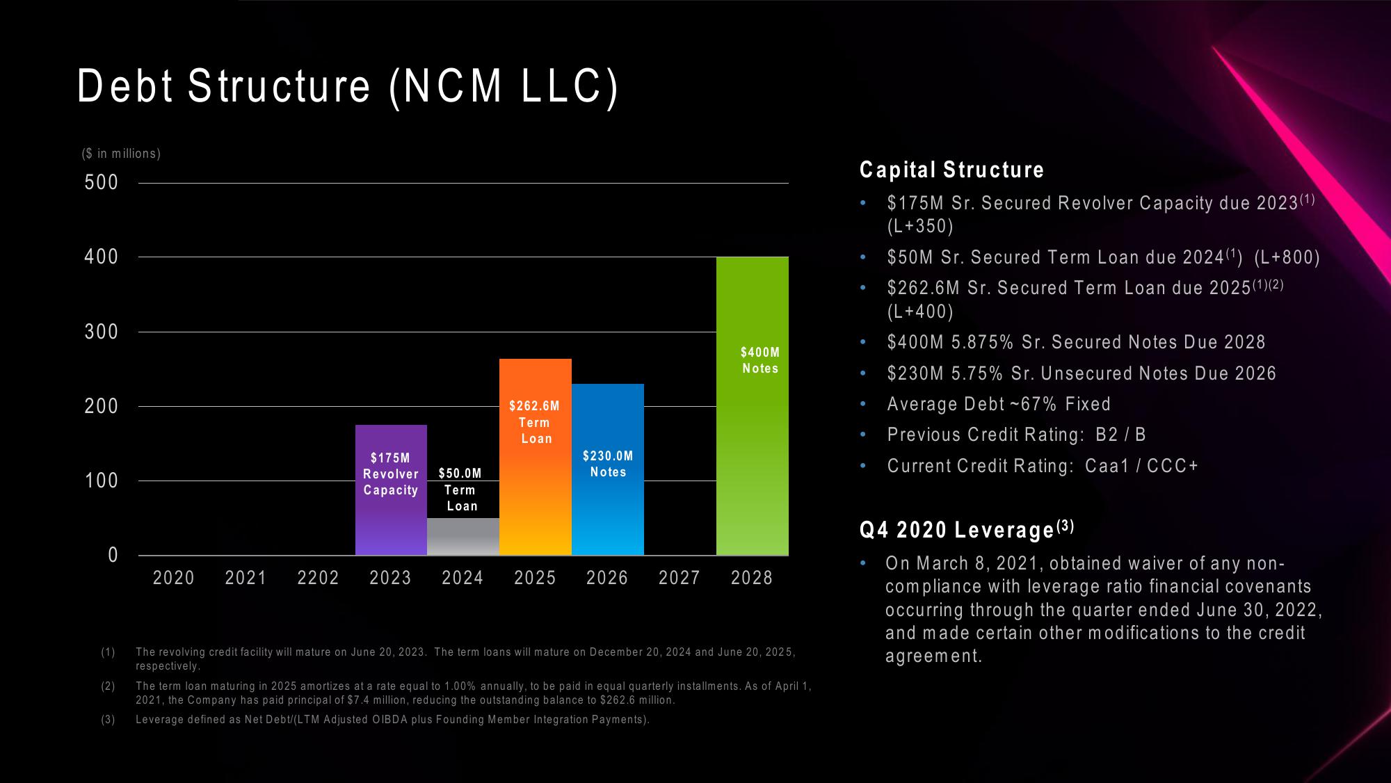 Investor Presentation slide image #32