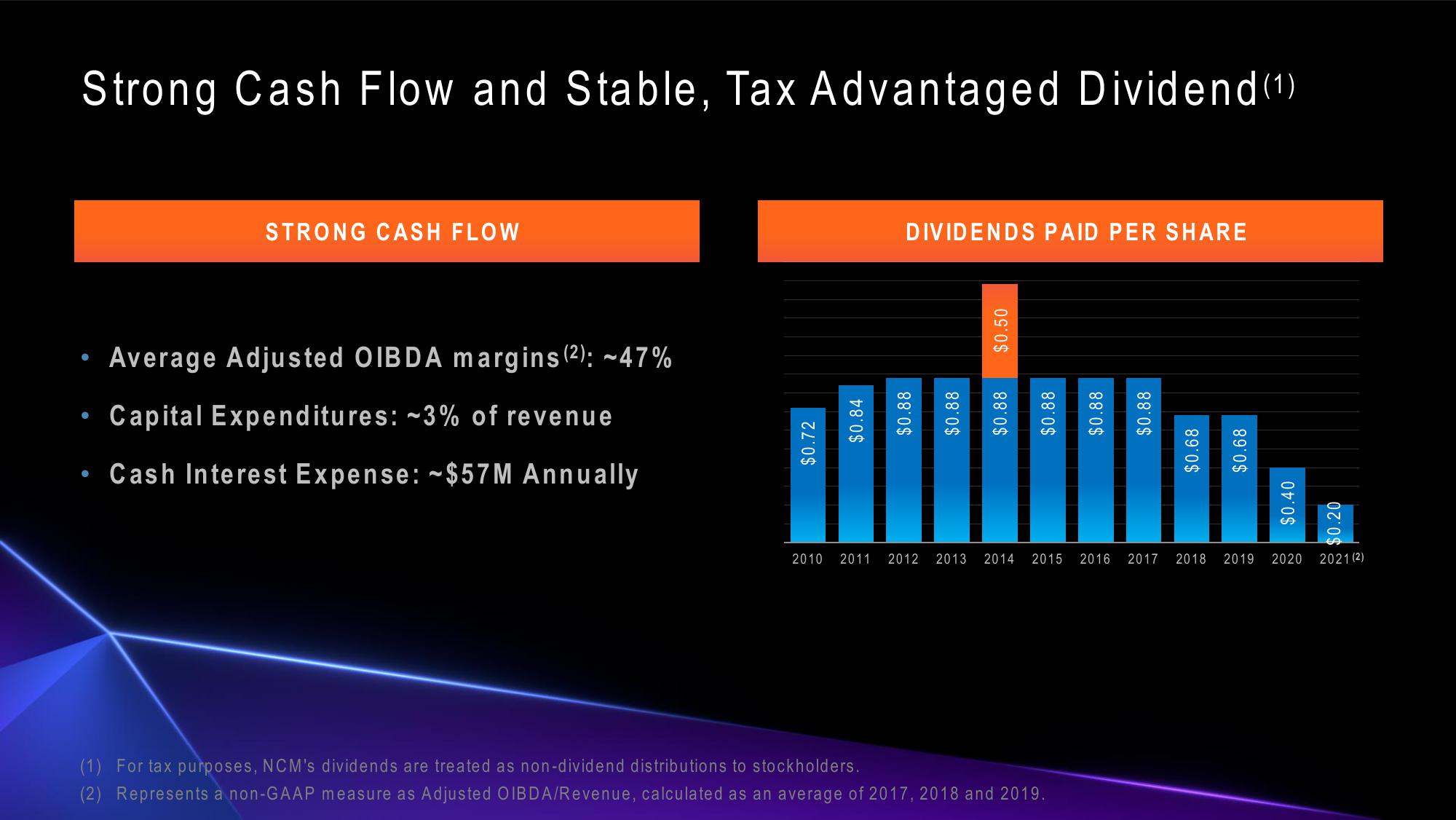 Investor Presentation slide image #33