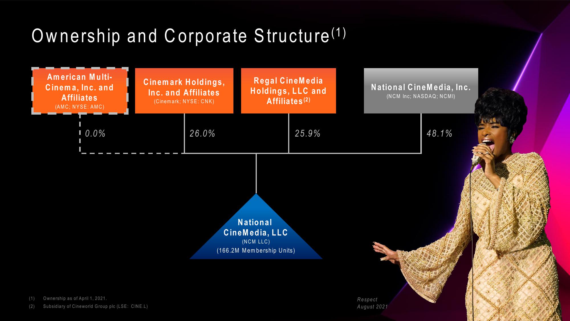 Investor Presentation slide image #28