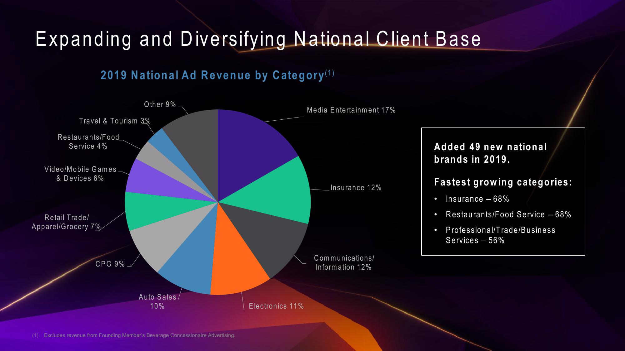 Investor Presentation slide image #30