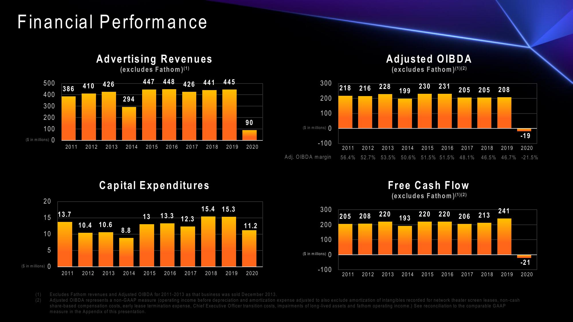 Investor Presentation slide image #31