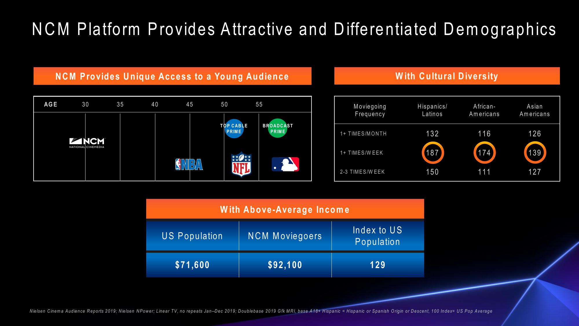 Investor Presentation slide image #7