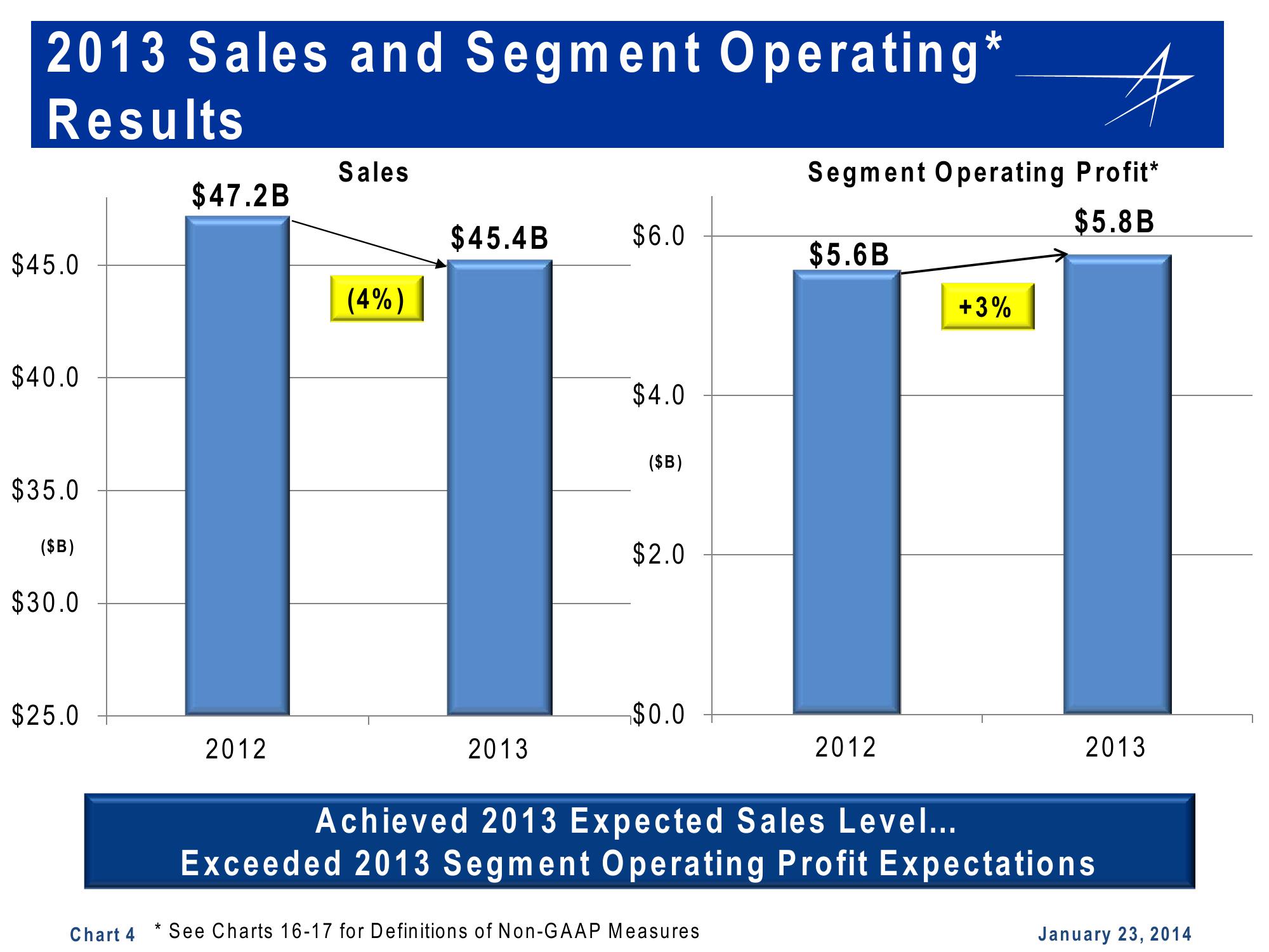 Lockheed Martin 4th Quarter 2013 Financial Results Conference Call slide image #4