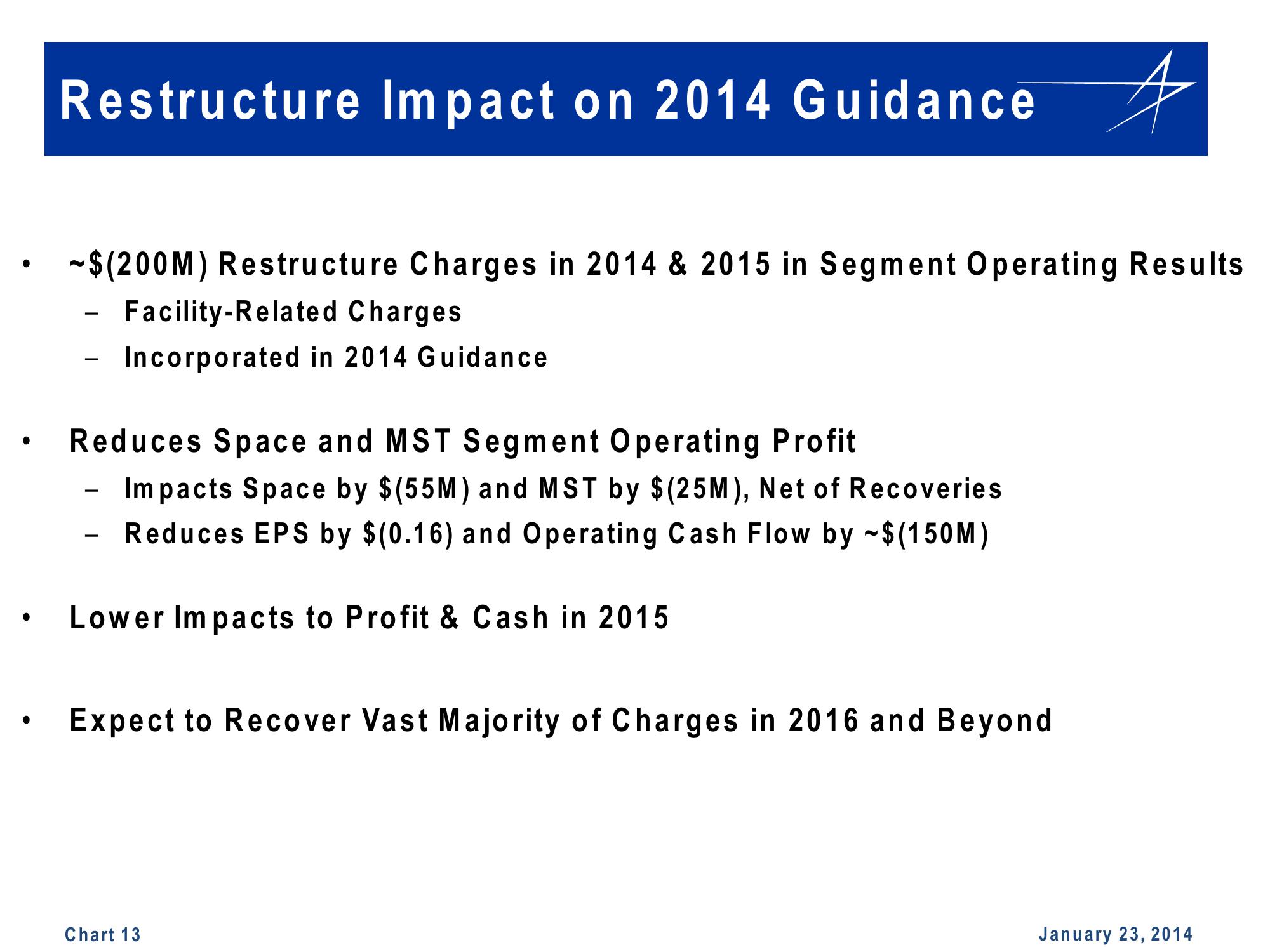 Lockheed Martin 4th Quarter 2013 Financial Results Conference Call slide image #13