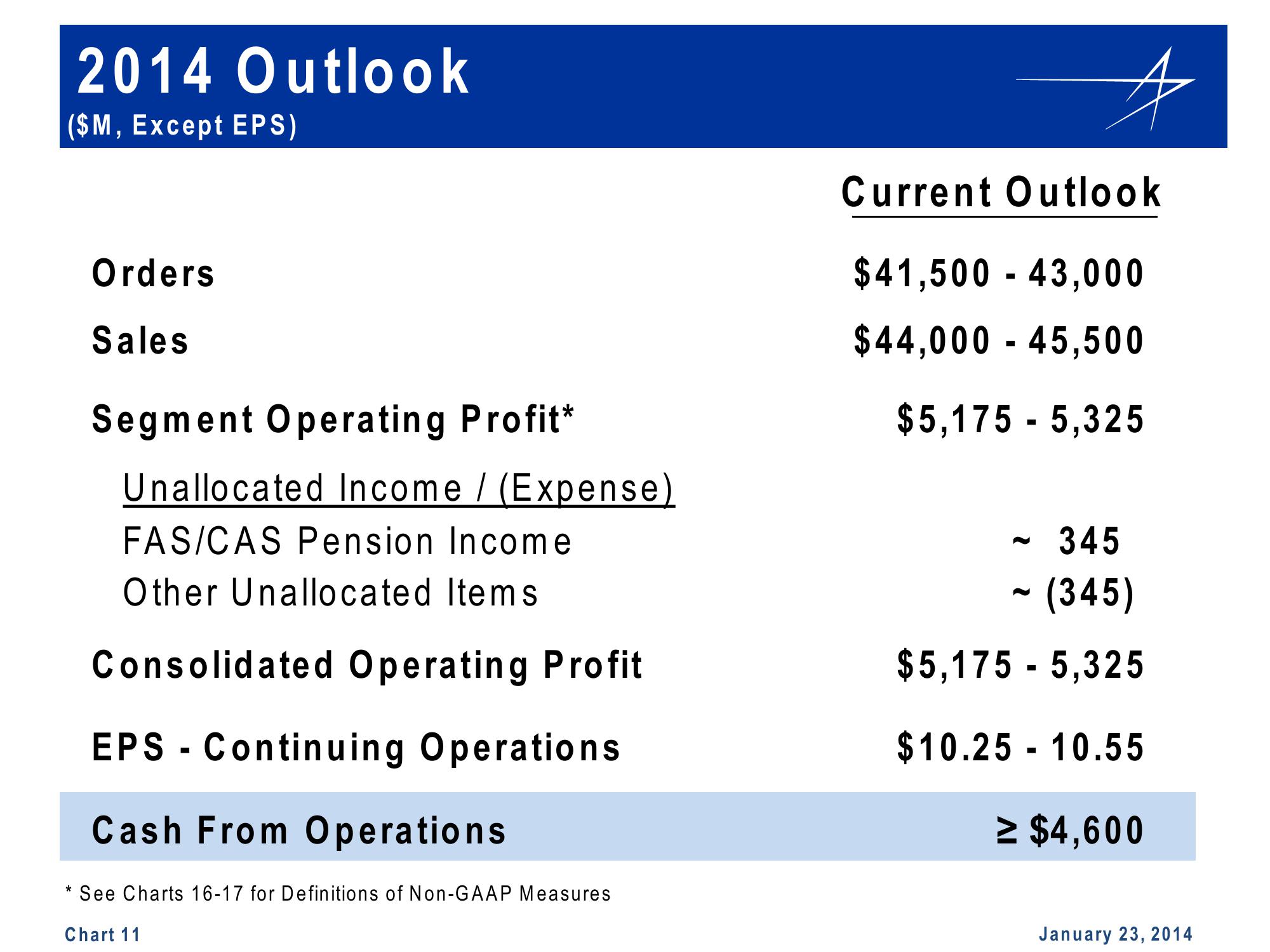 Lockheed Martin 4th Quarter 2013 Financial Results Conference Call slide image #11