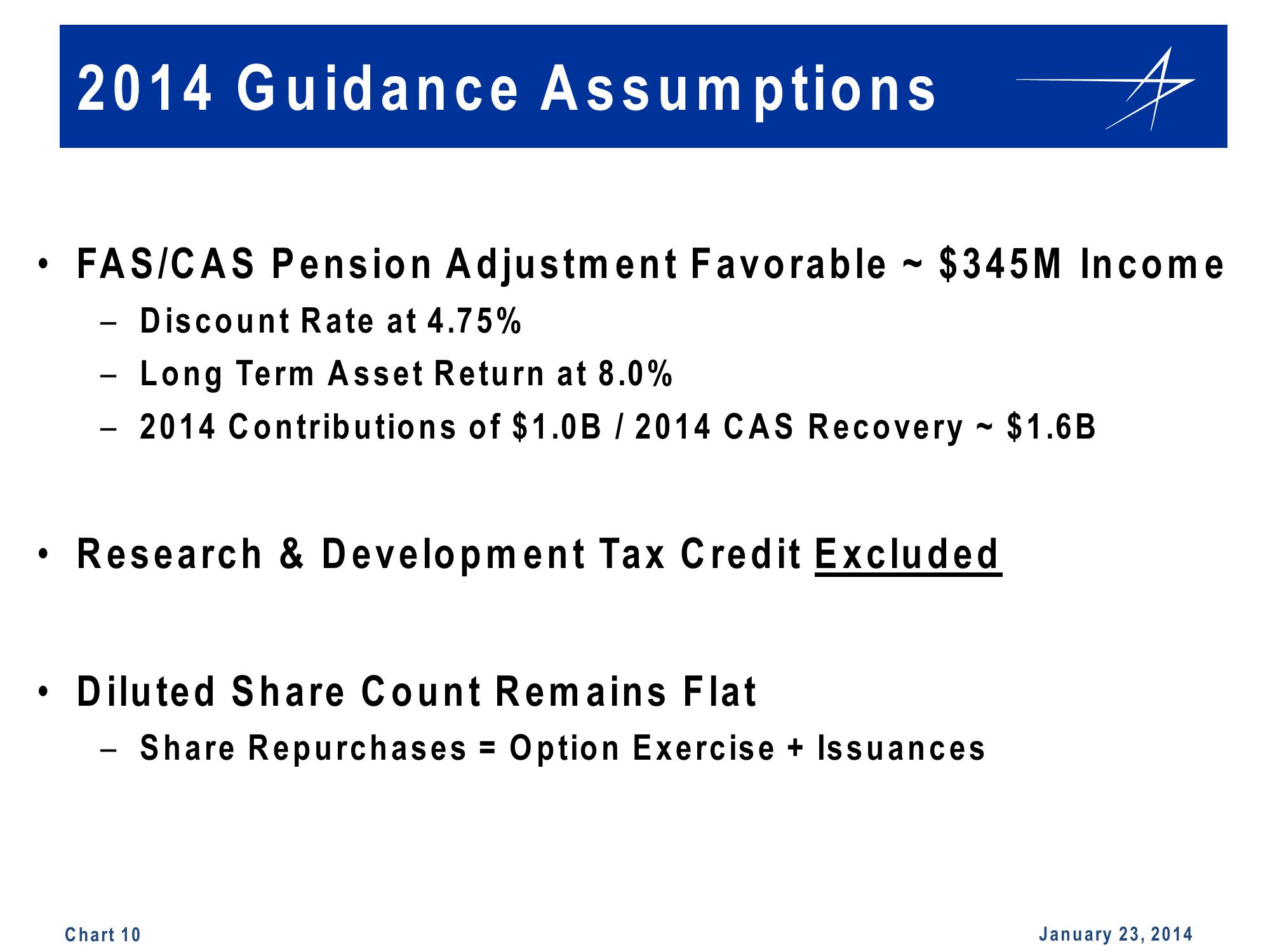 Lockheed Martin 4th Quarter 2013 Financial Results Conference Call slide image #10