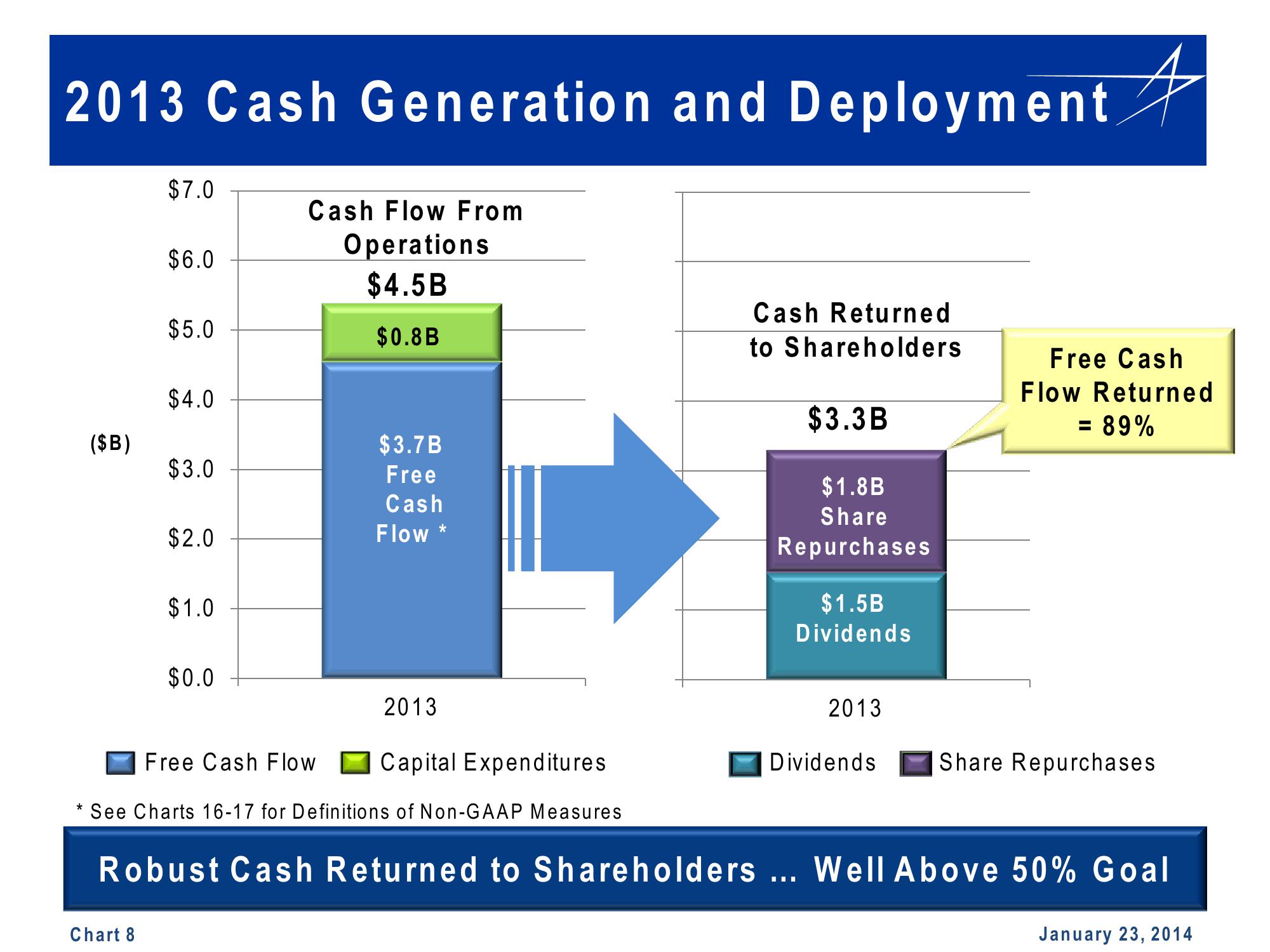 Lockheed Martin 4th Quarter 2013 Financial Results Conference Call slide image #8