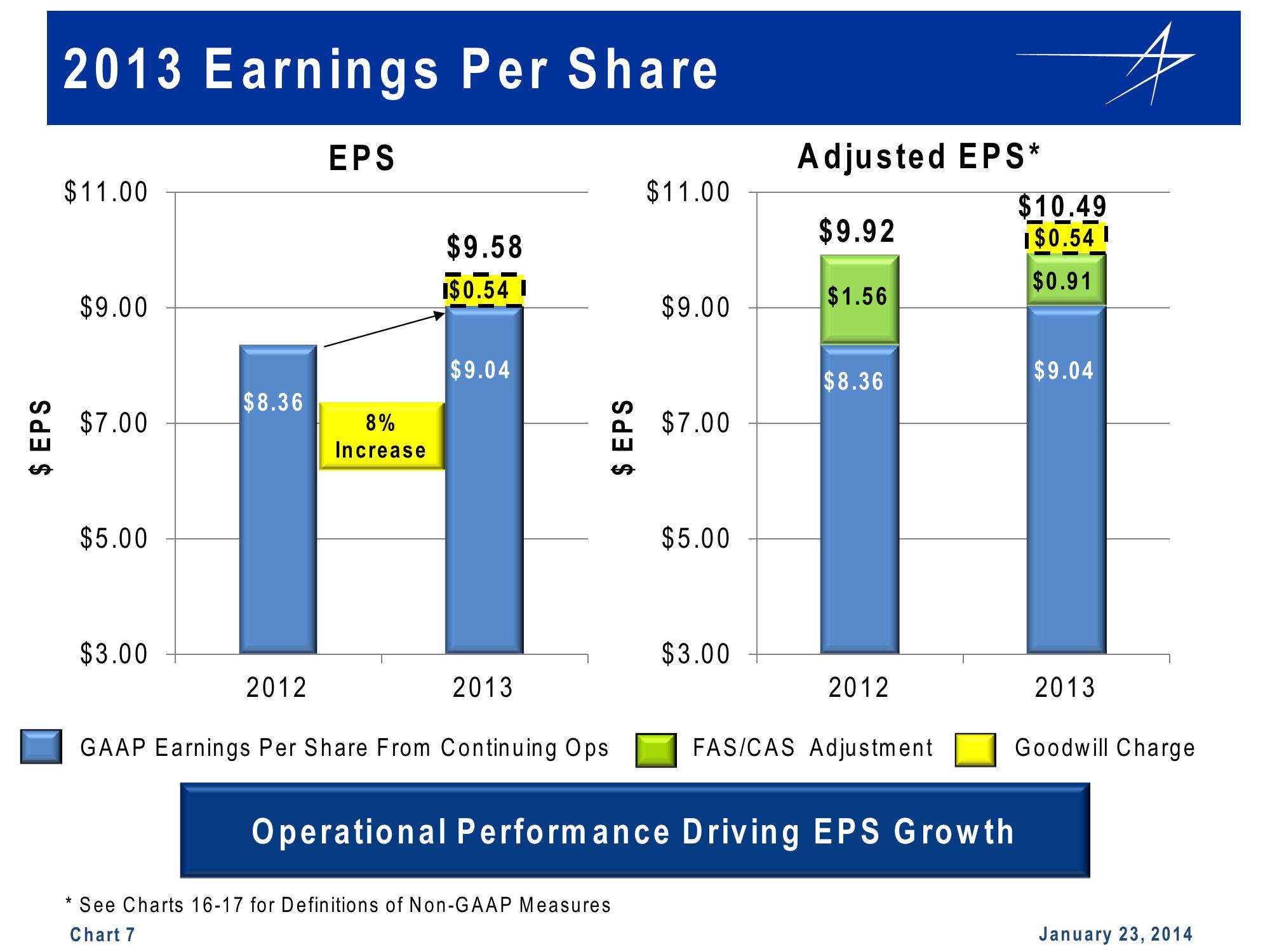 Lockheed Martin 4th Quarter 2013 Financial Results Conference Call slide image #7