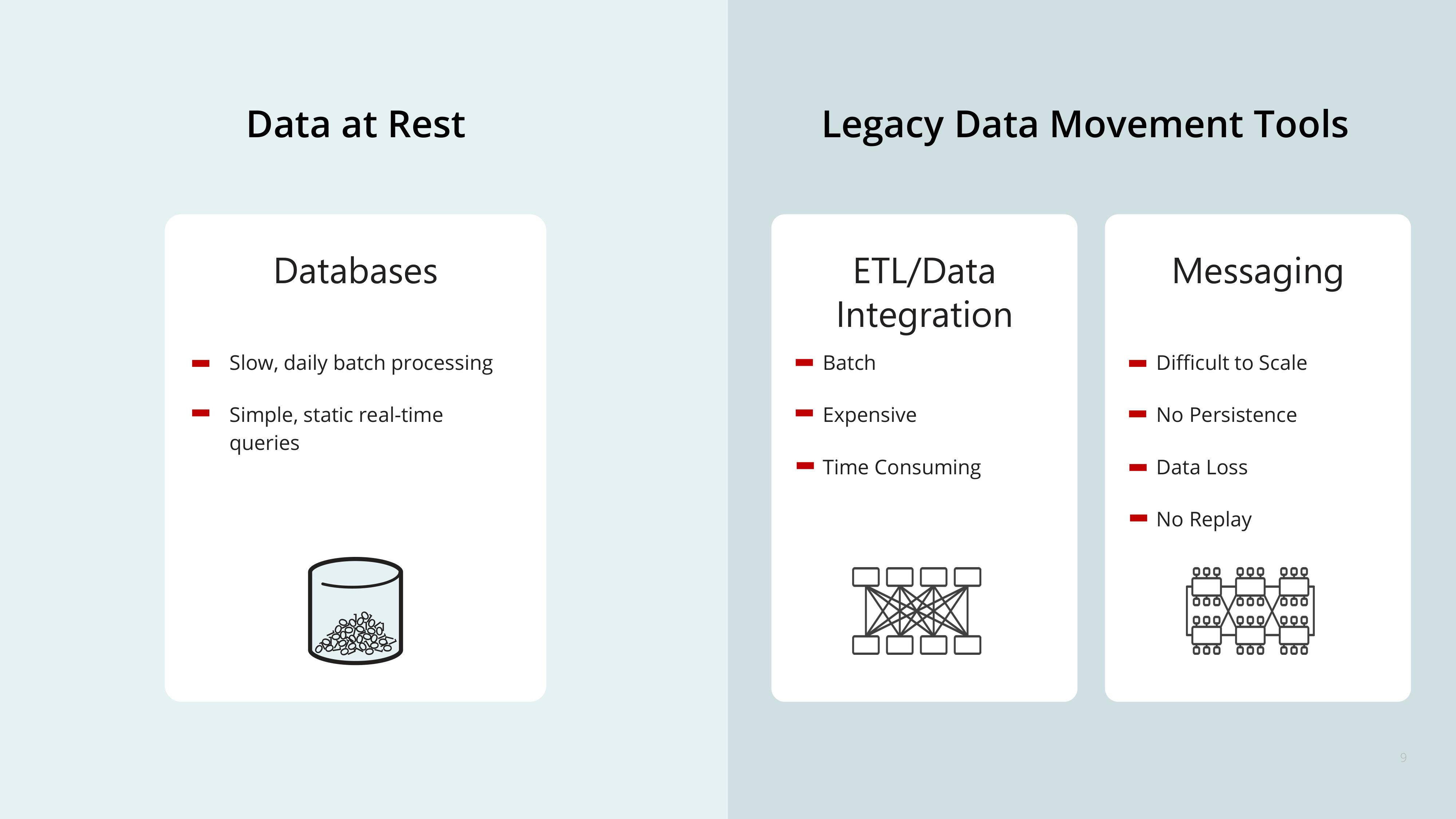 Confluent Investor Day Presentation Deck slide image #9