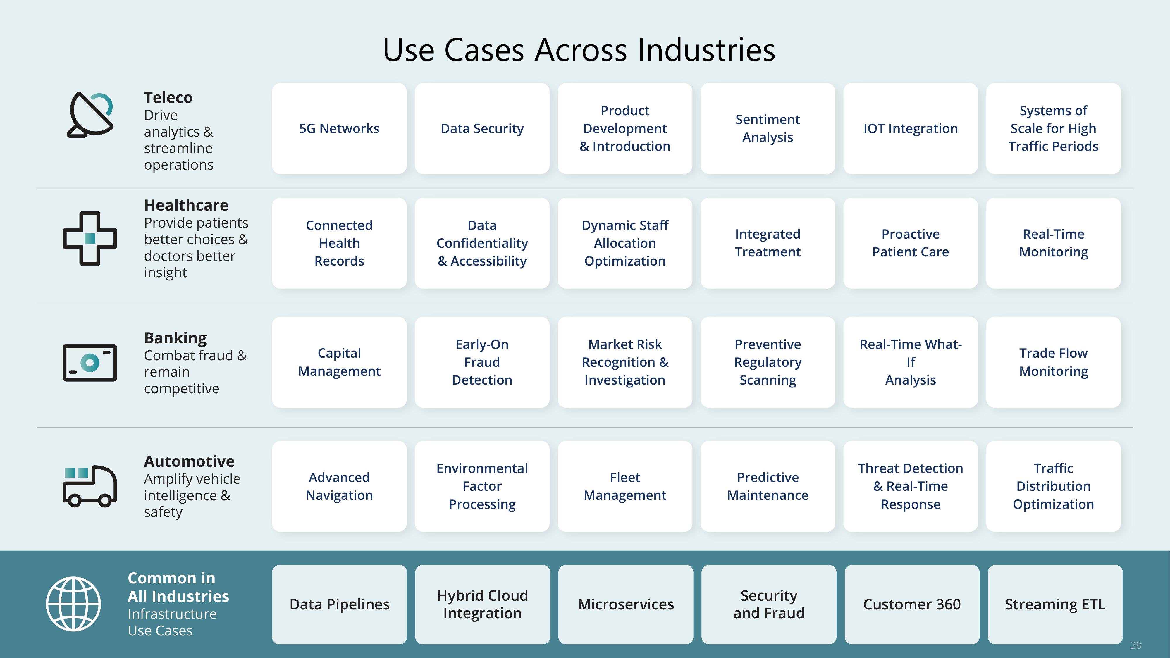 Confluent Investor Day Presentation Deck slide image #28