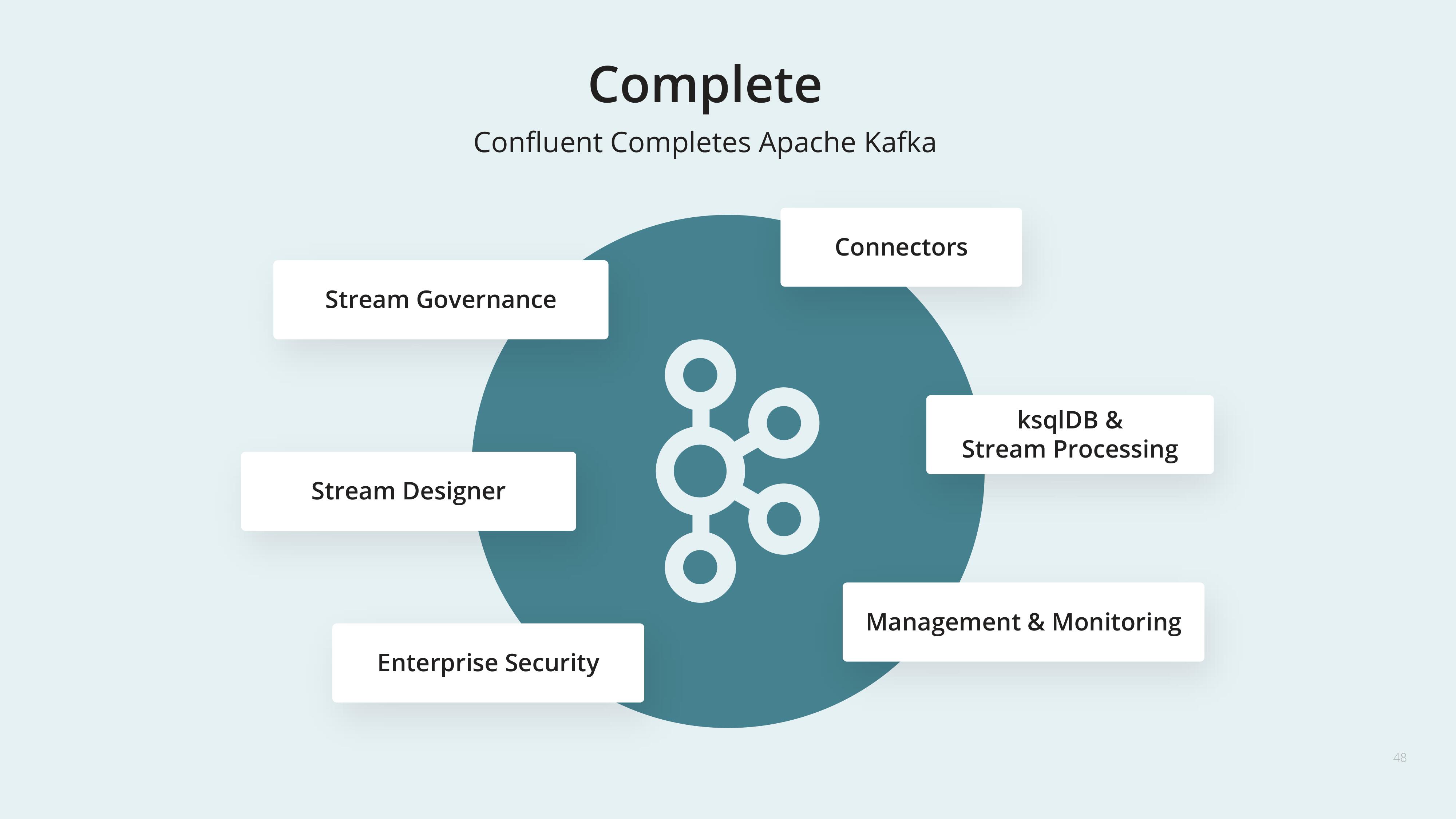 Confluent Investor Day Presentation Deck slide image #48