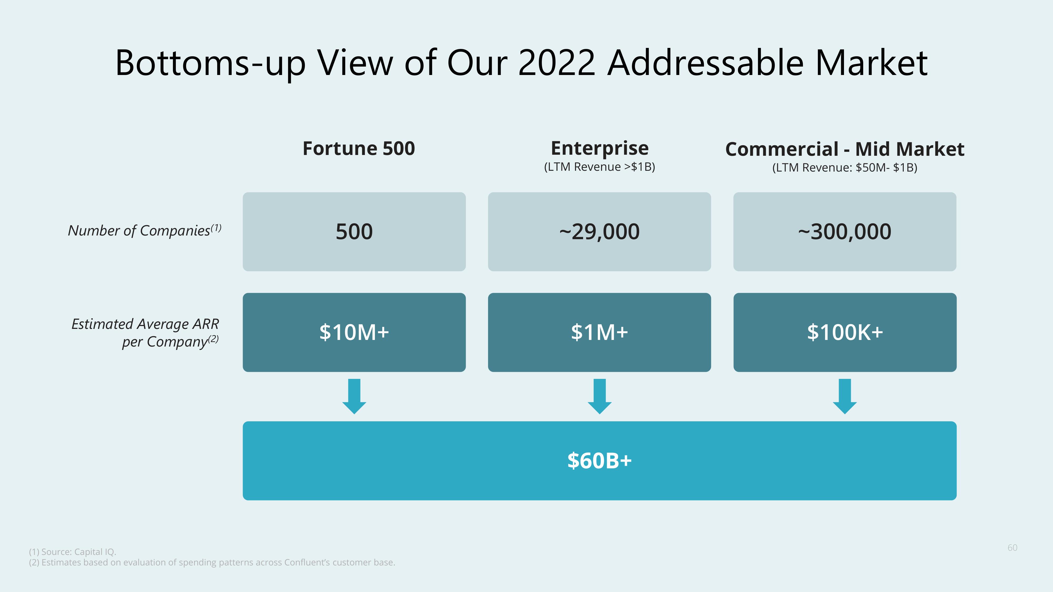 Confluent Investor Day Presentation Deck slide image #60