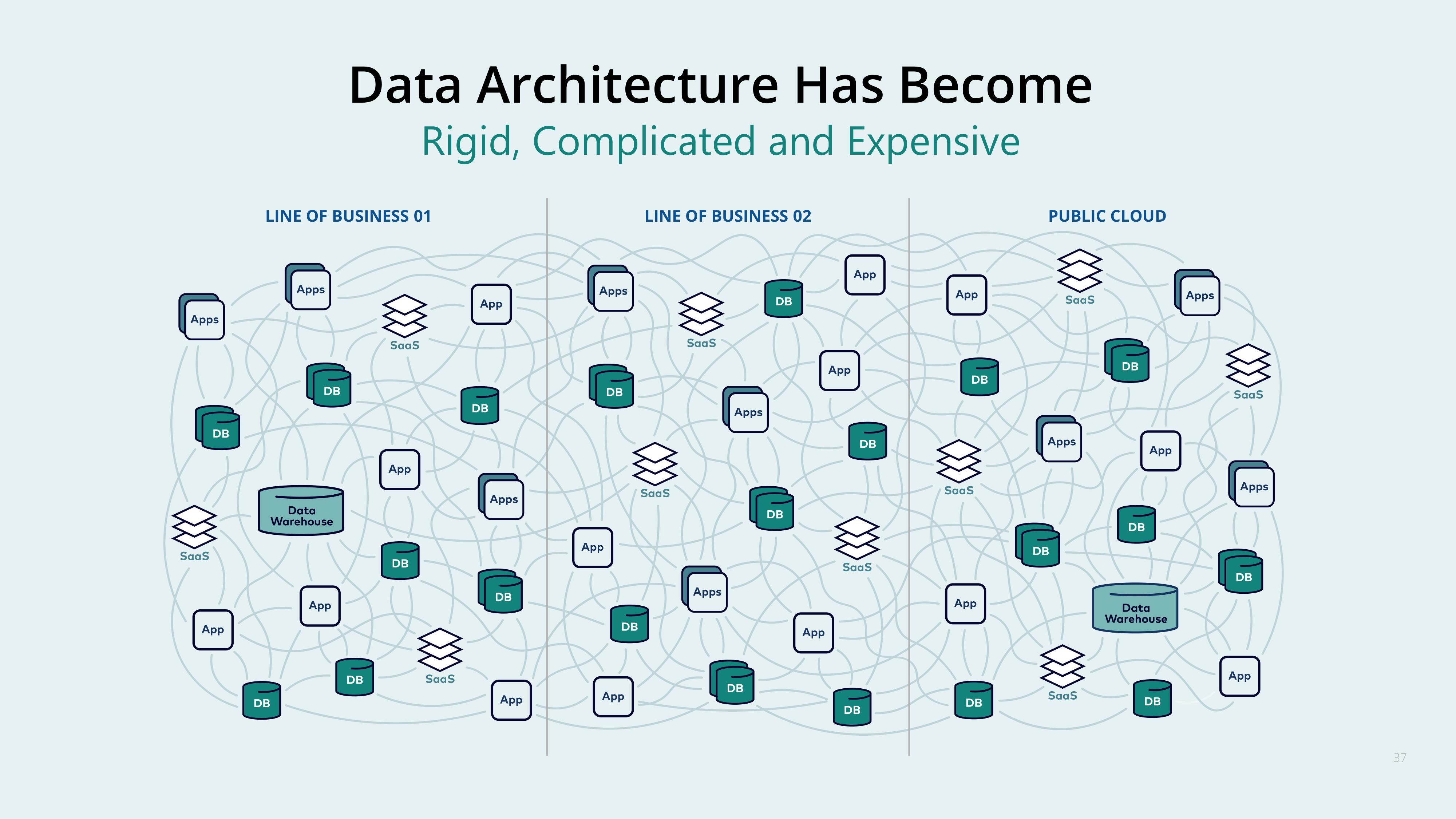 Confluent Investor Day Presentation Deck slide image #37