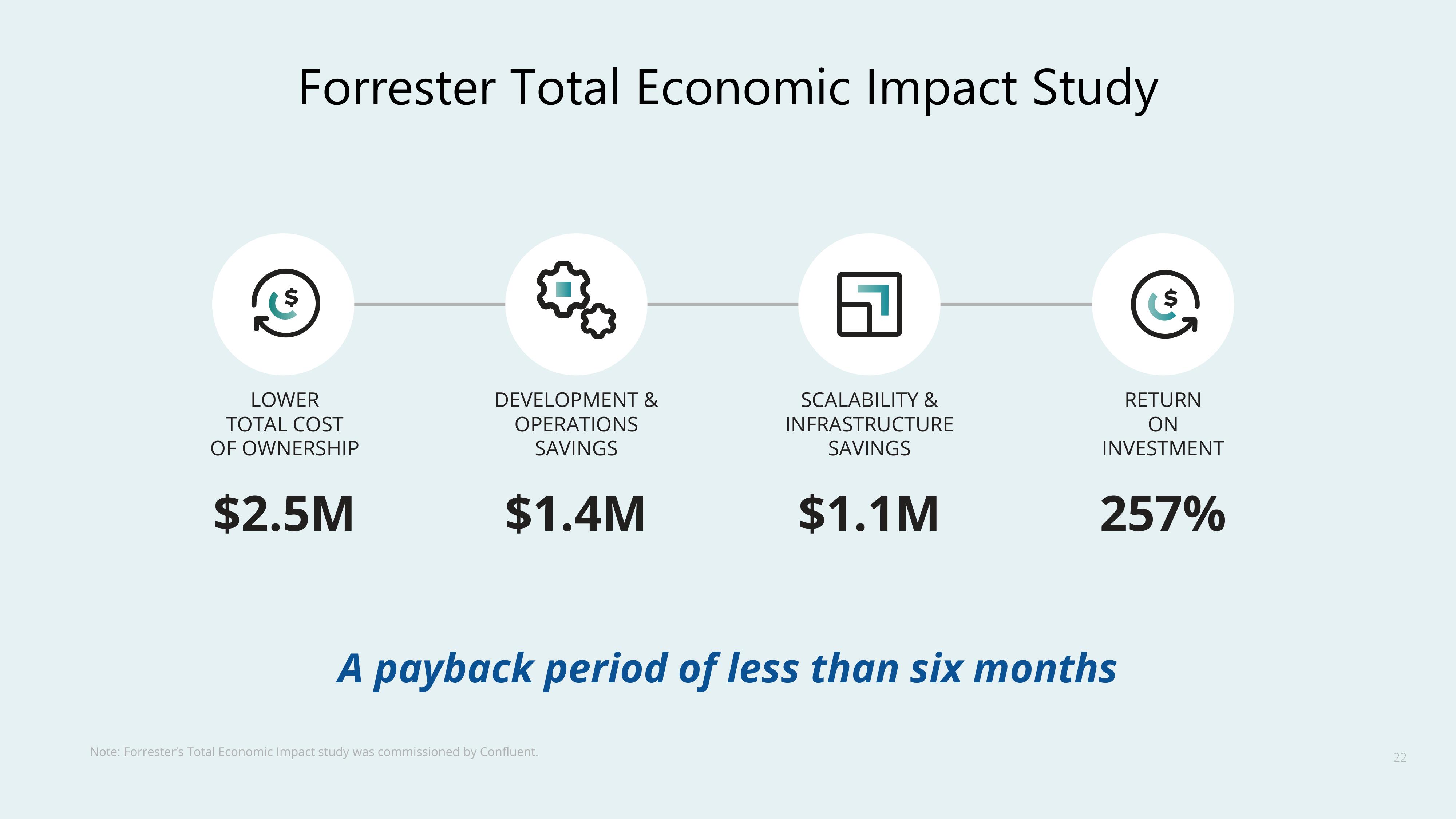 Confluent Investor Day Presentation Deck slide image #22