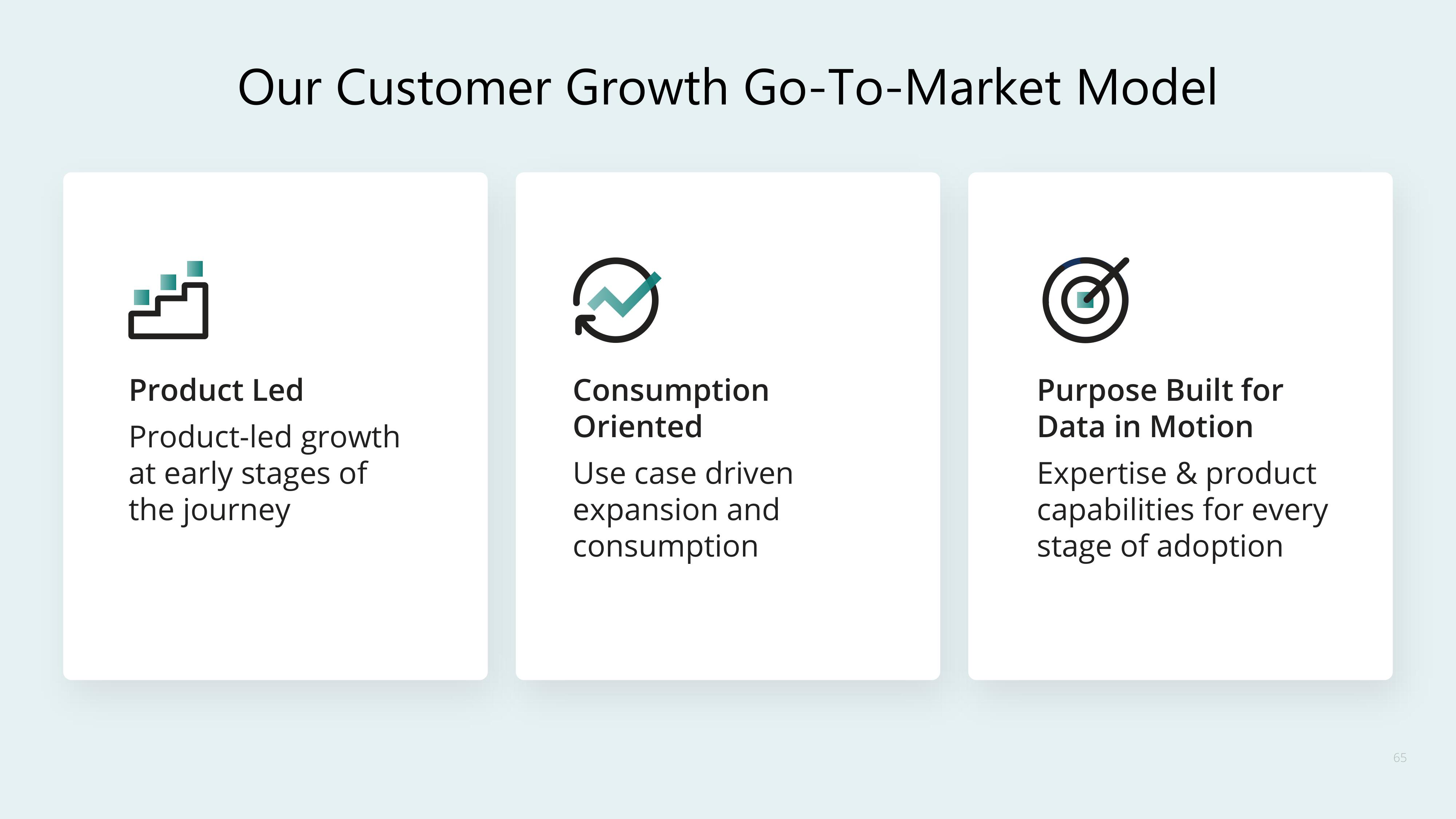 Confluent Investor Day Presentation Deck slide image #65