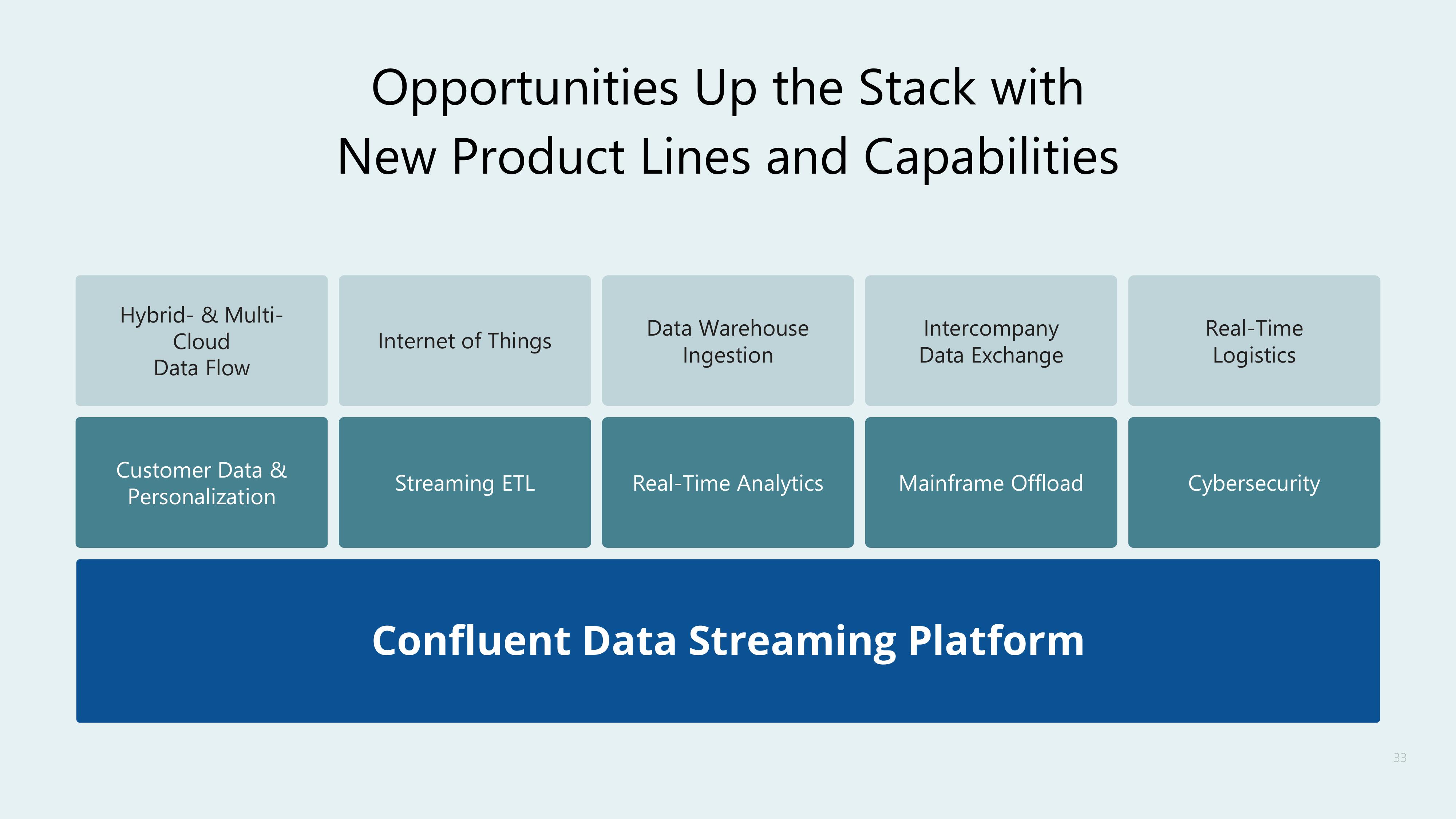 Confluent Investor Day Presentation Deck slide image #33