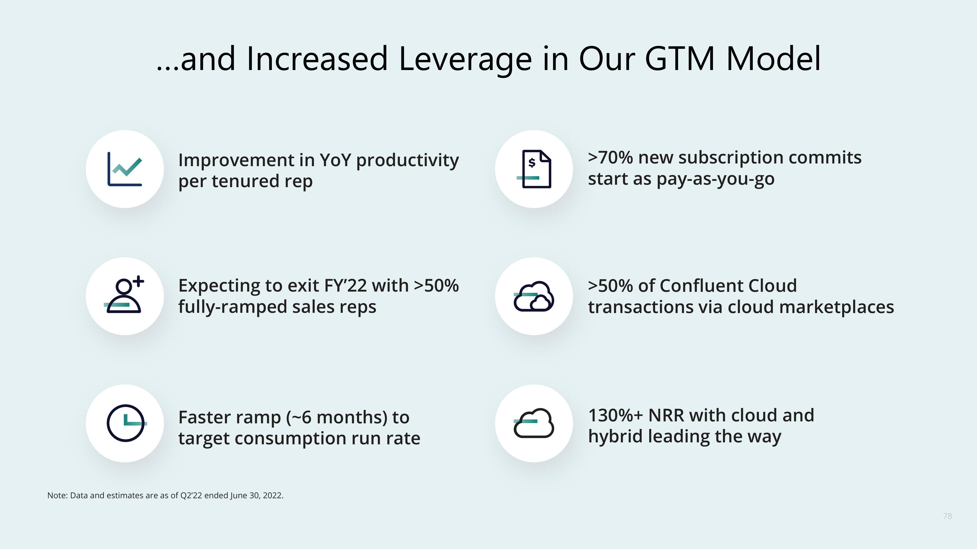 Confluent Investor Day Presentation Deck slide image #78