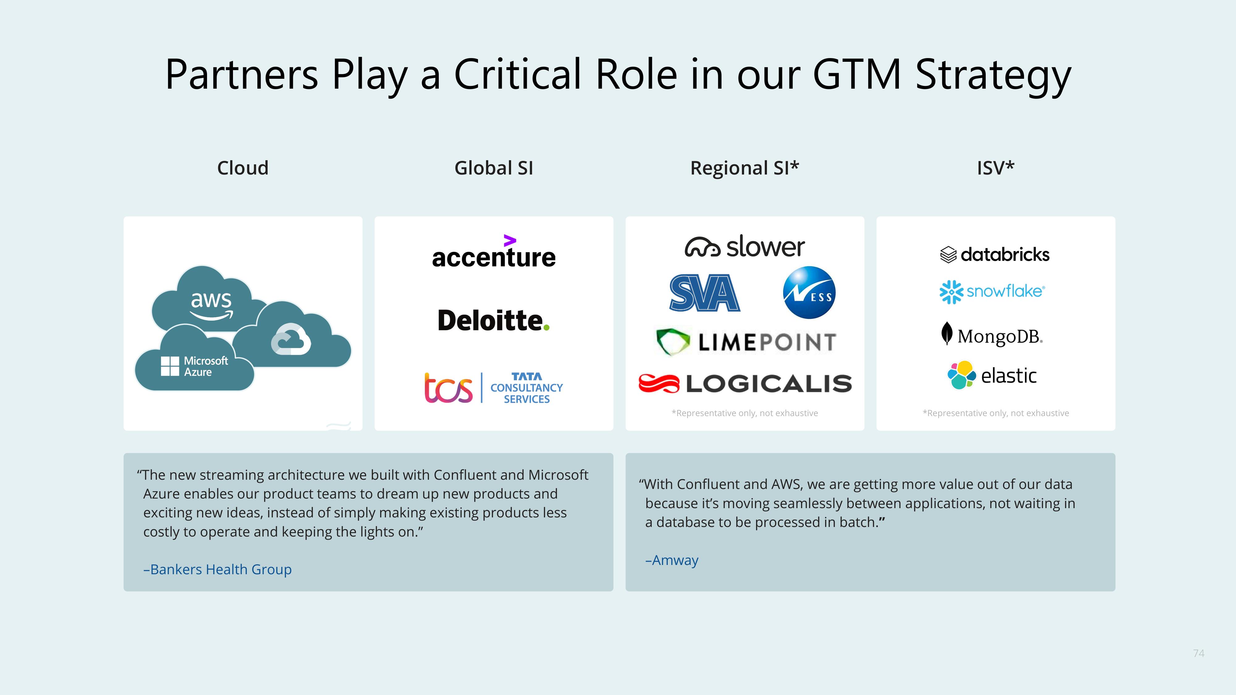 Confluent Investor Day Presentation Deck slide image #74