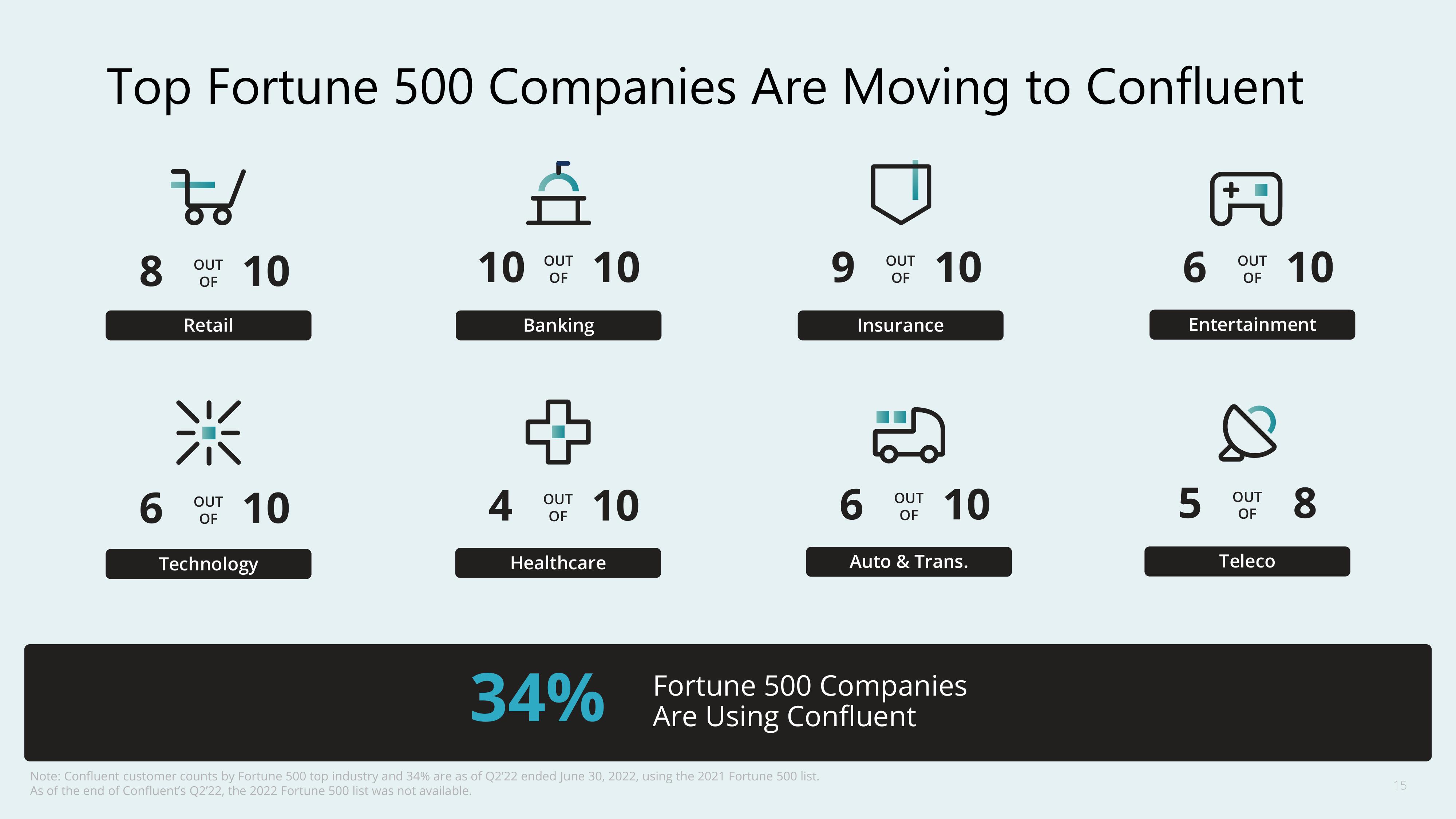 Confluent Investor Day Presentation Deck slide image #15