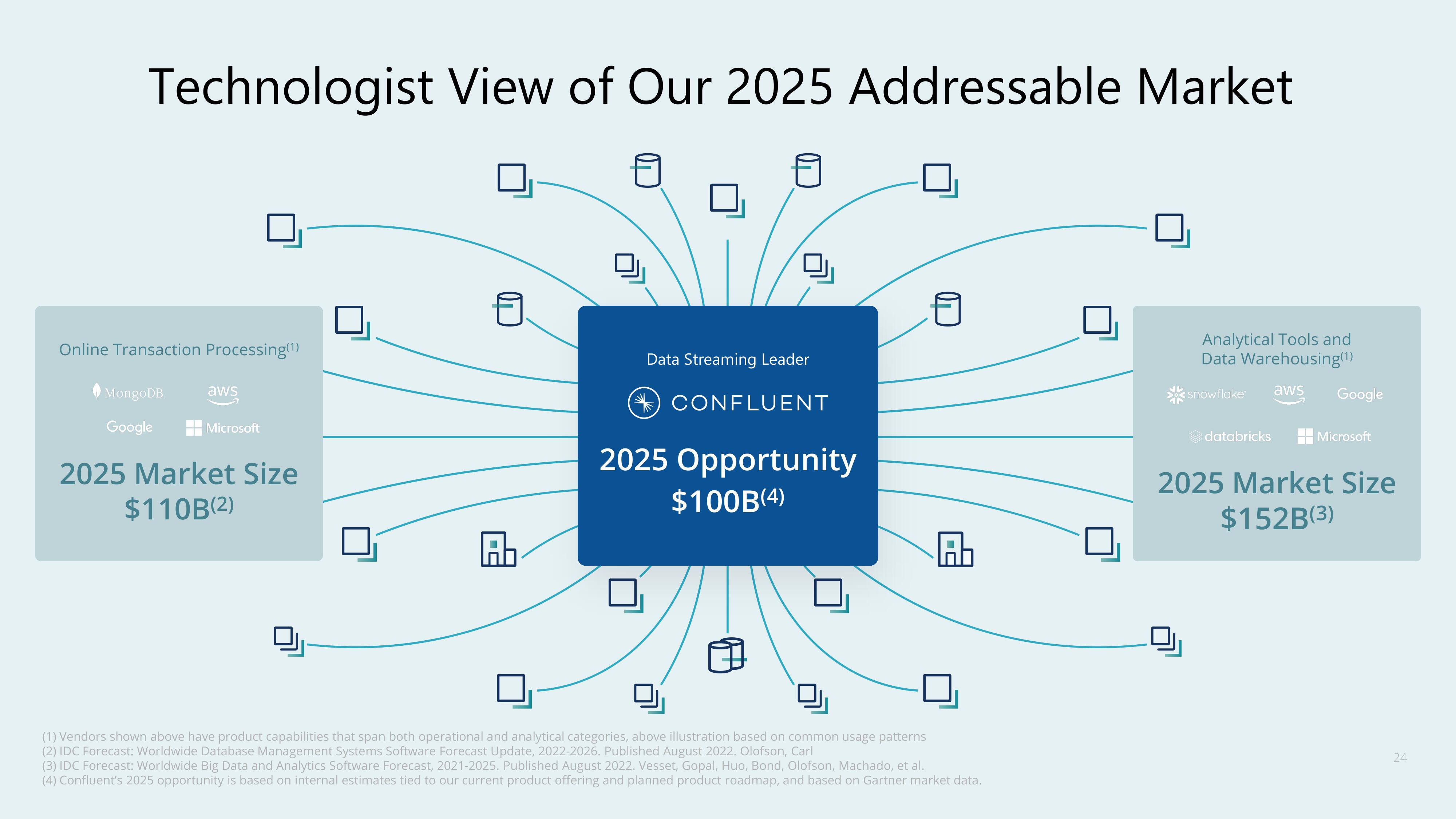 Confluent Investor Day Presentation Deck slide image #24