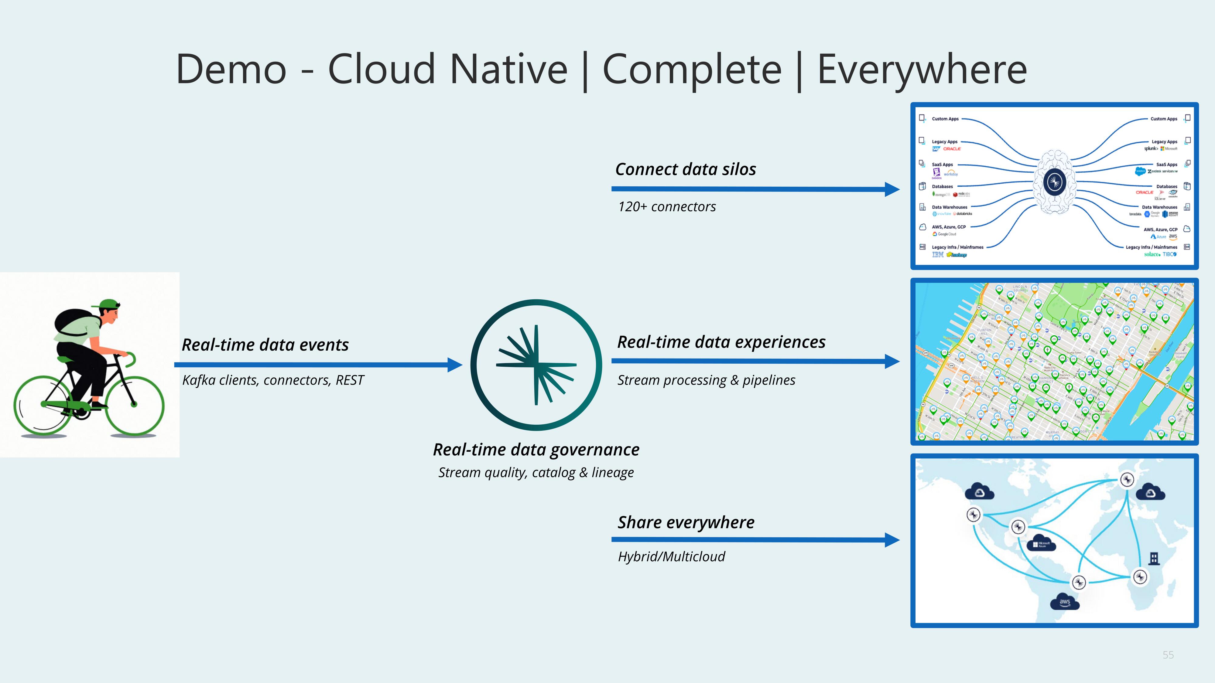 Confluent Investor Day Presentation Deck slide image #55