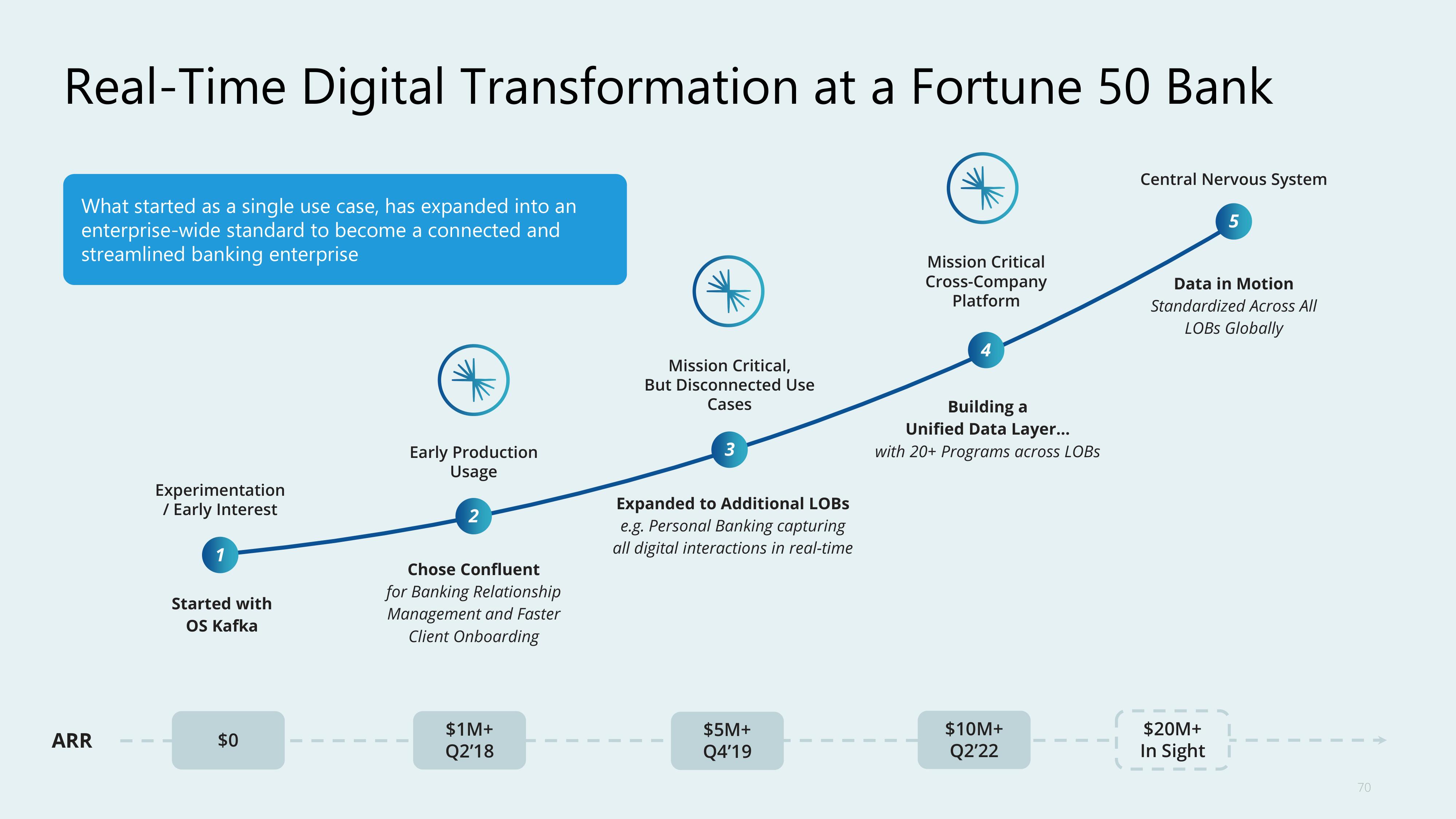 Confluent Investor Day Presentation Deck slide image #70