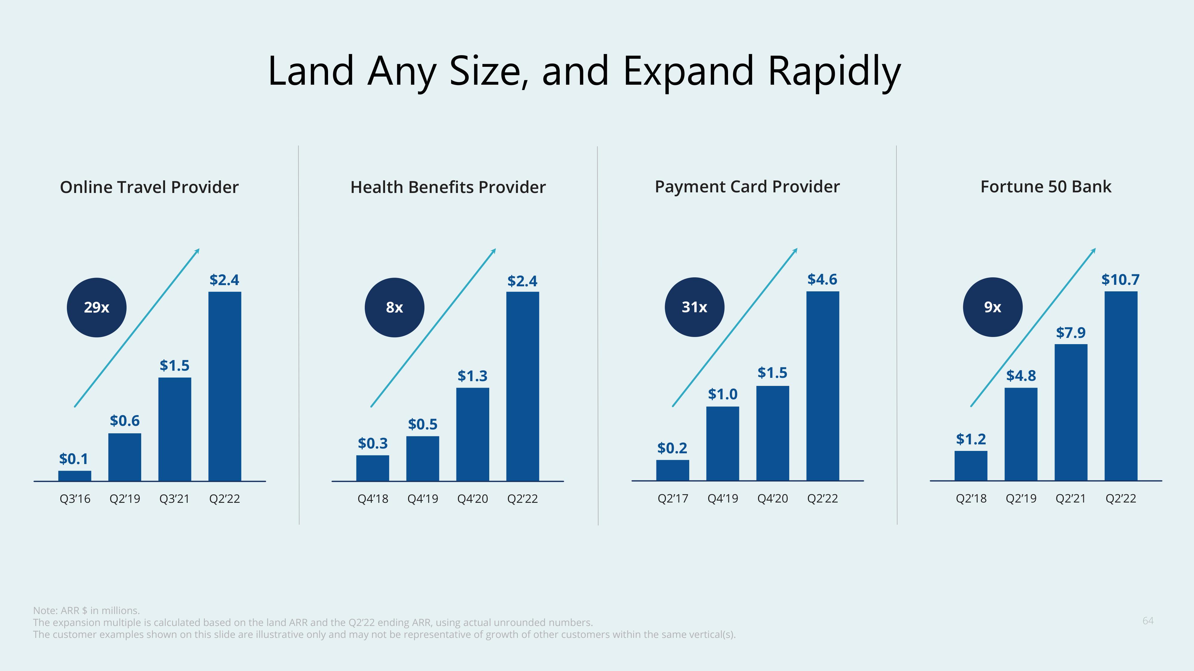 Confluent Investor Day Presentation Deck slide image #64