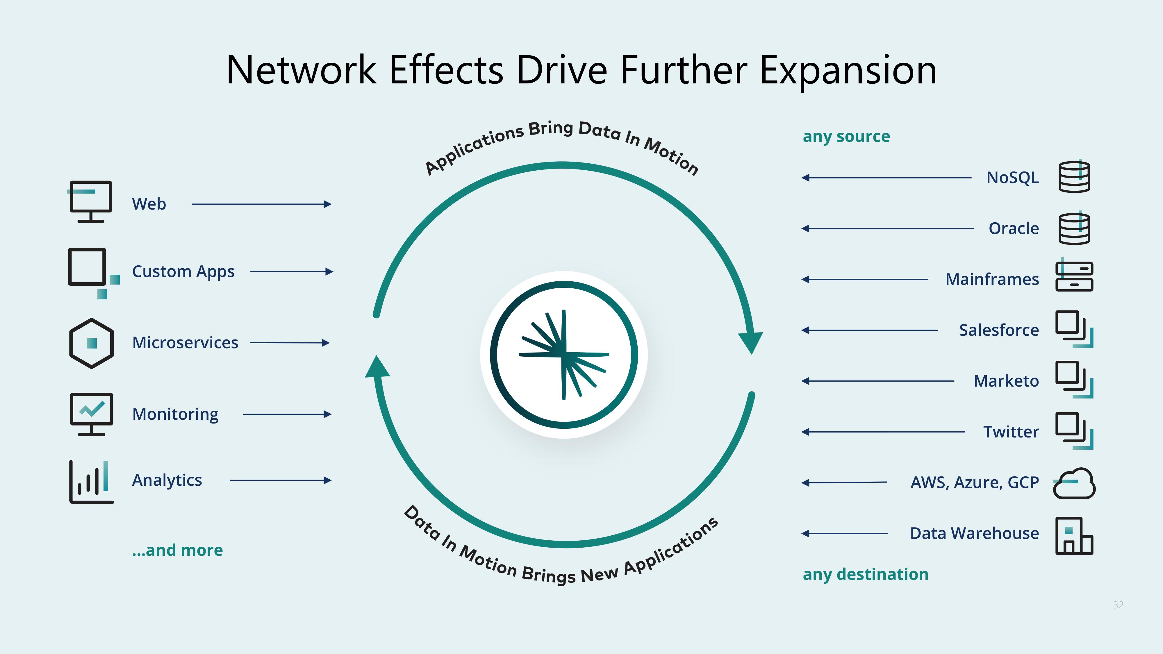 Confluent Investor Day Presentation Deck slide image #32