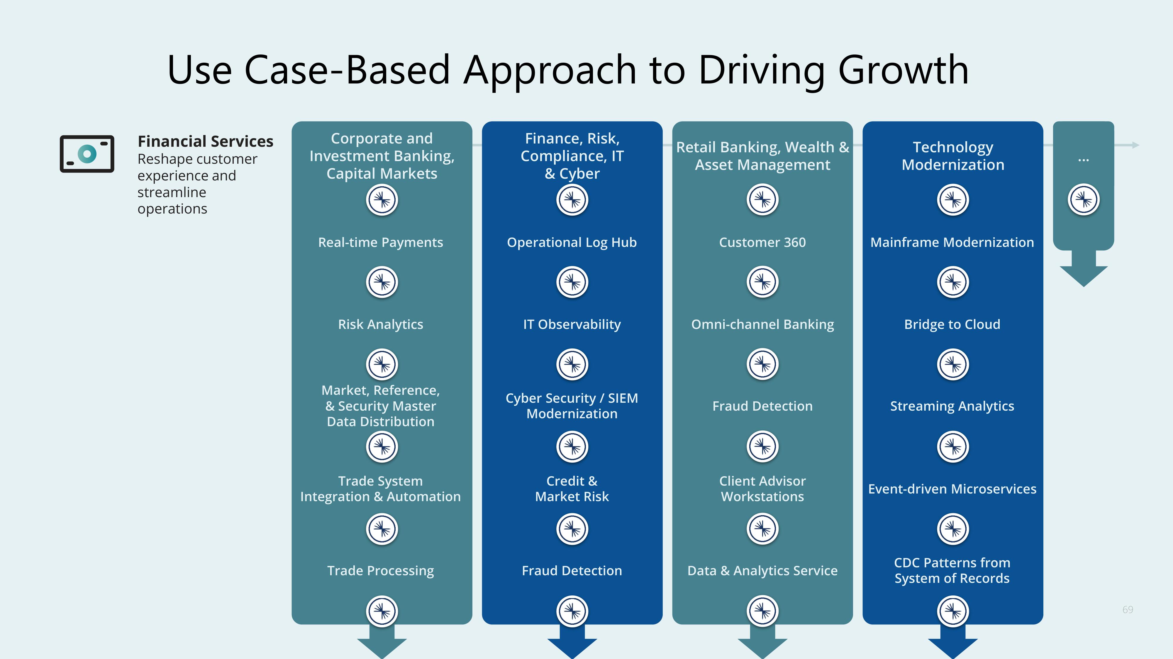 Confluent Investor Day Presentation Deck slide image #69