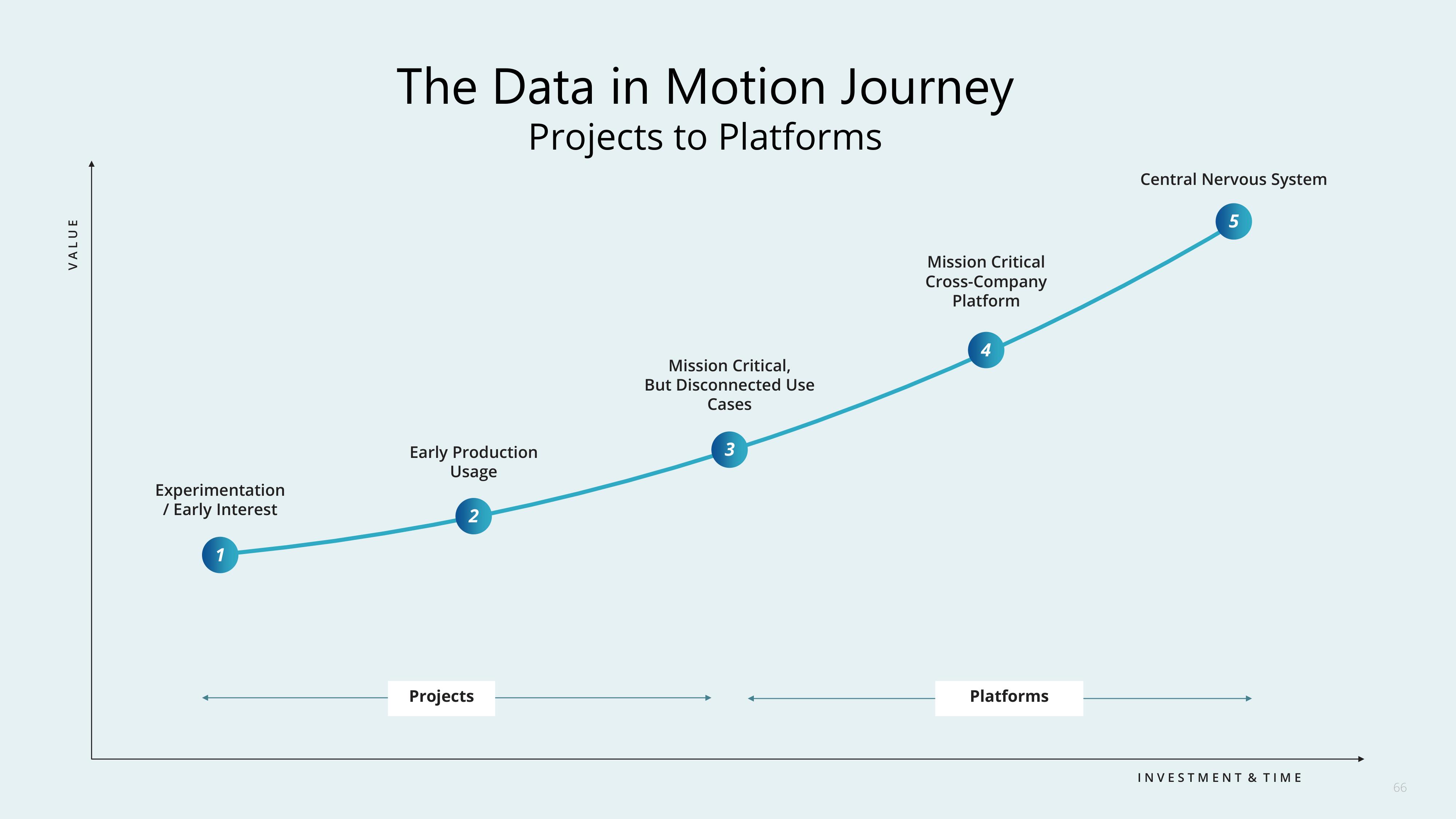 Confluent Investor Day Presentation Deck slide image #66