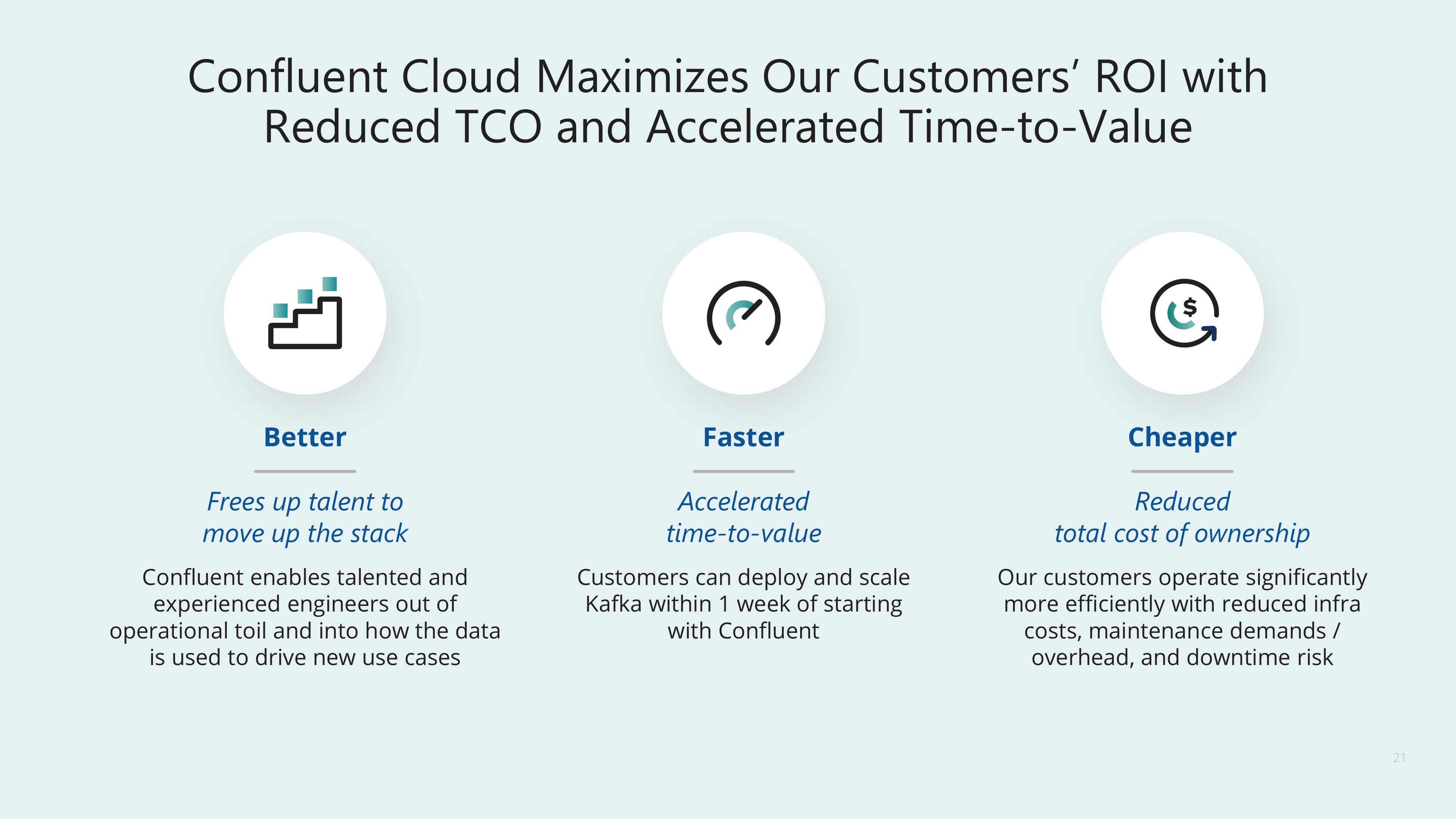 Confluent Investor Day Presentation Deck slide image #21