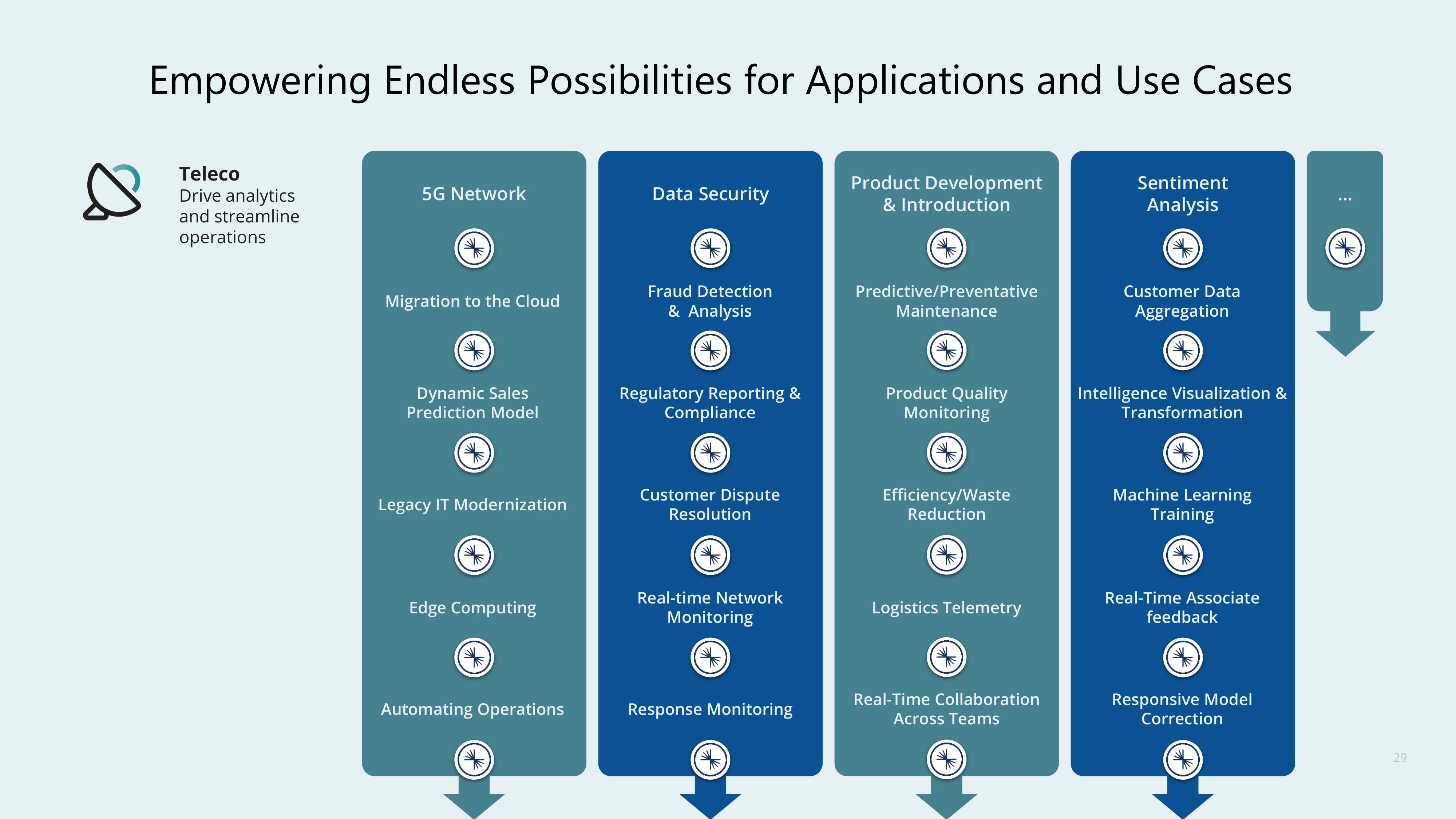 Confluent Investor Day Presentation Deck slide image #29