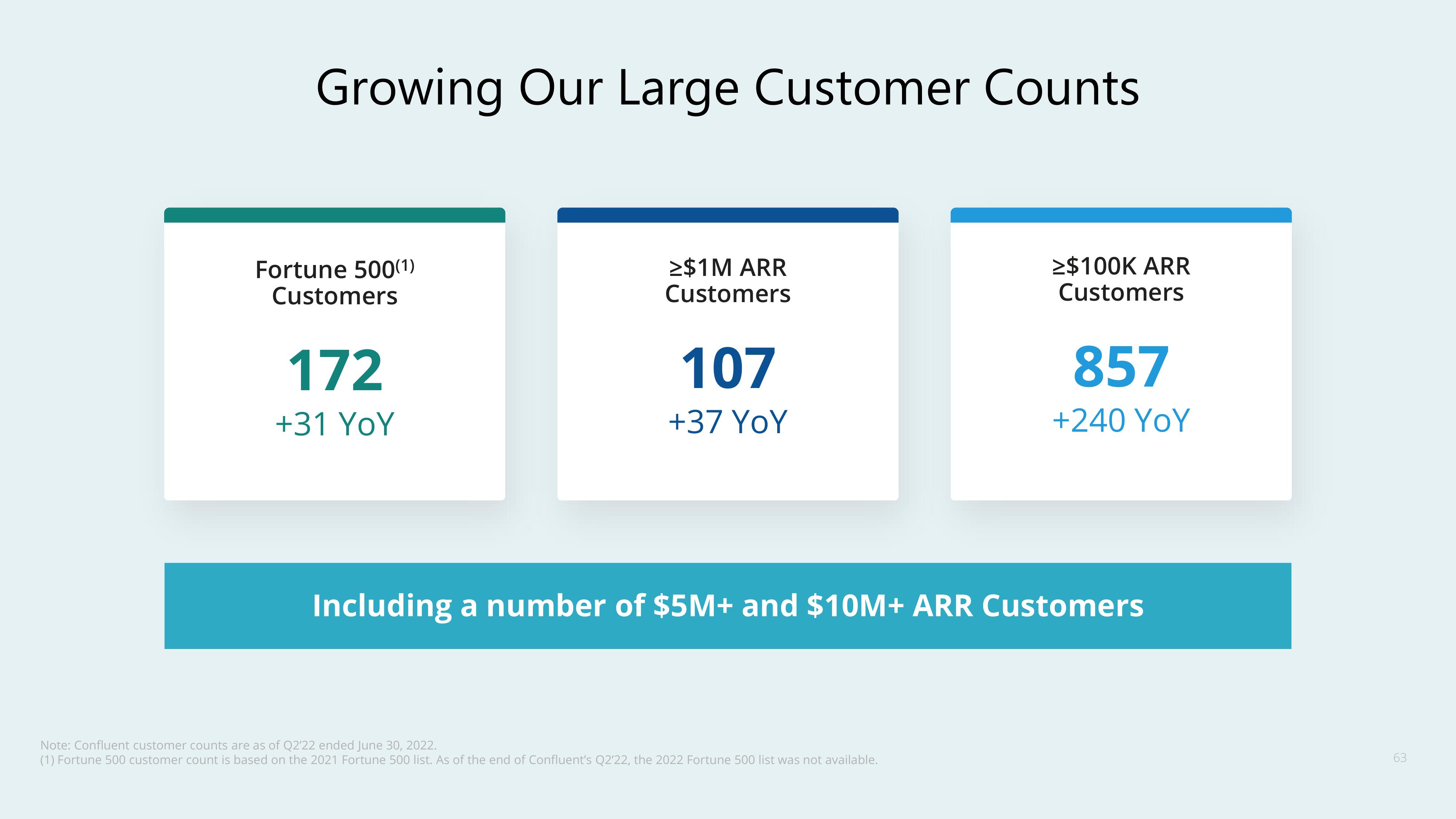 Confluent Investor Day Presentation Deck slide image #63