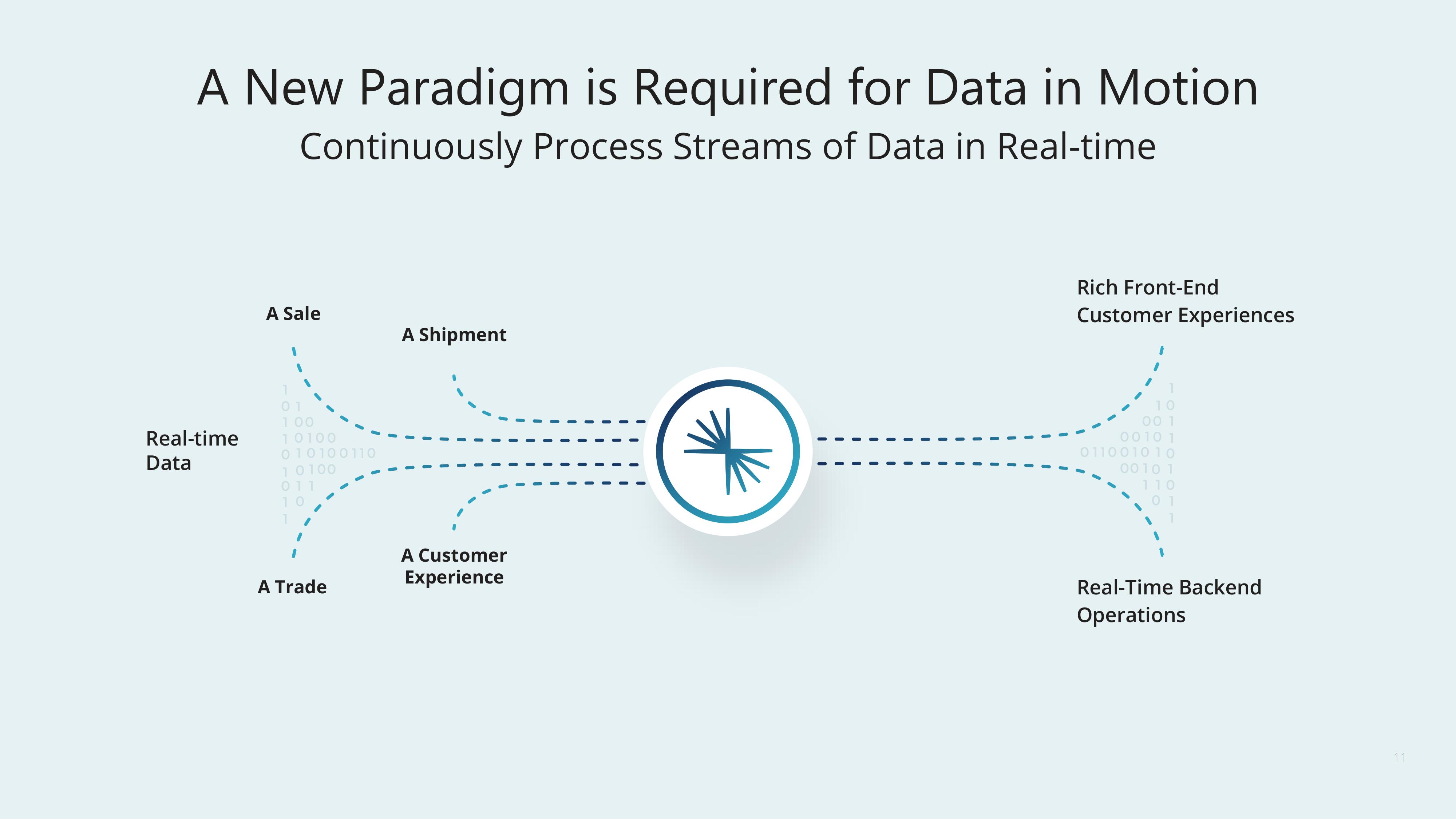 Confluent Investor Day Presentation Deck slide image #11