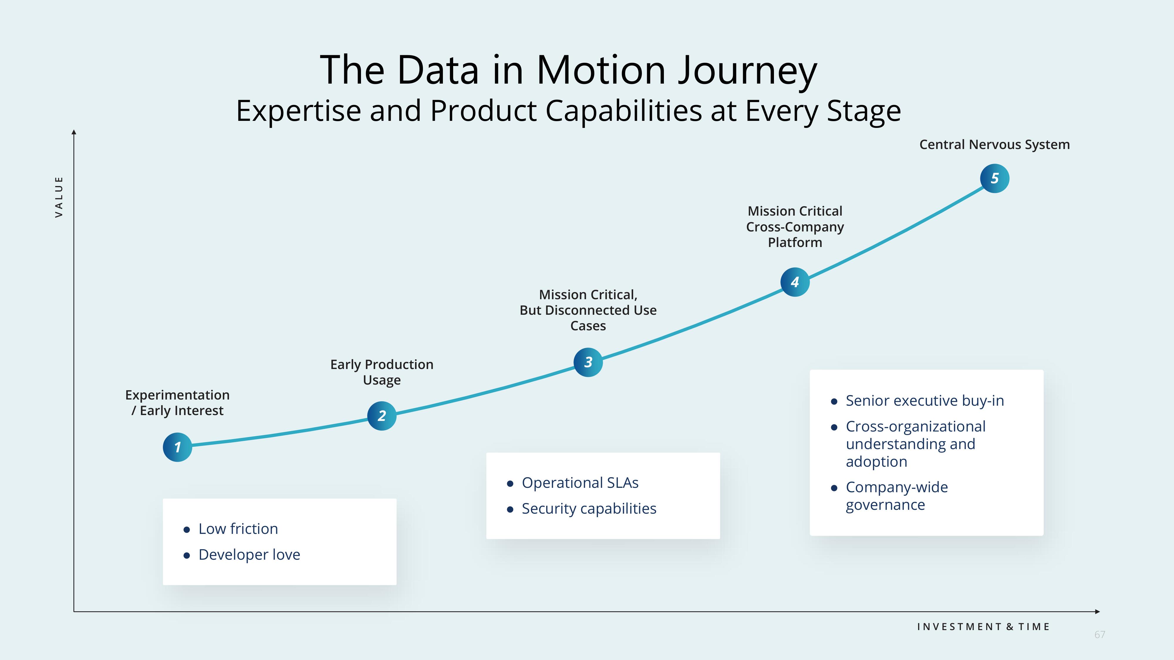 Confluent Investor Day Presentation Deck slide image #67