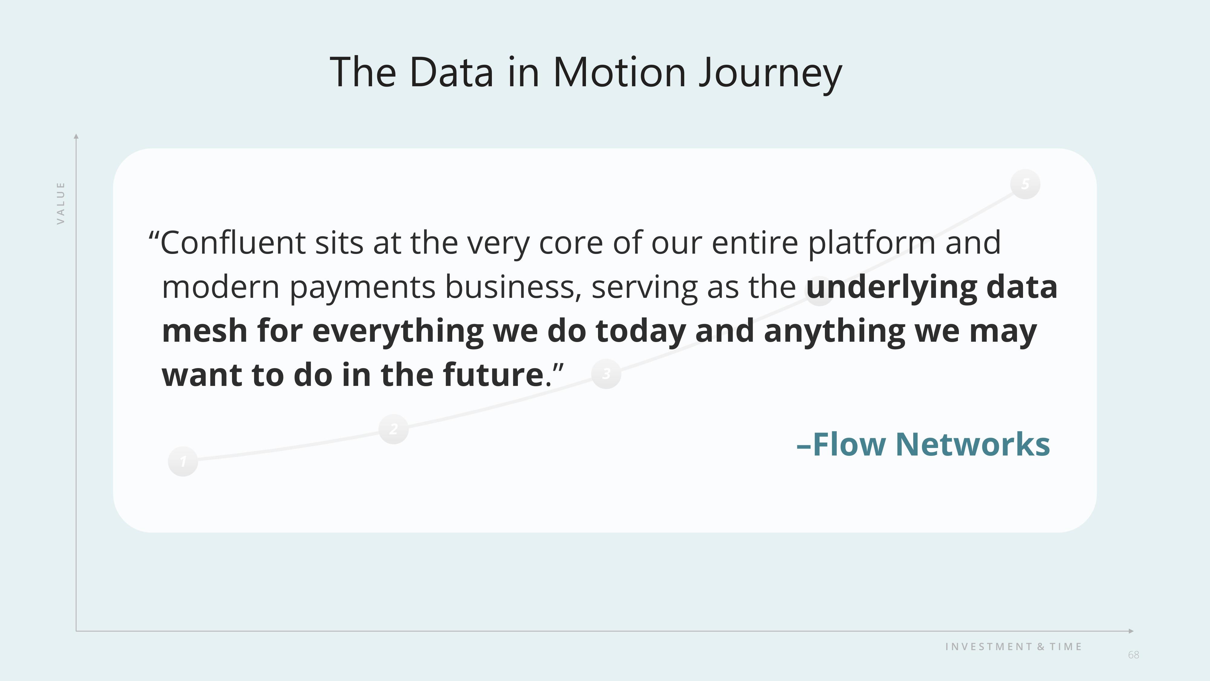 Confluent Investor Day Presentation Deck slide image #68