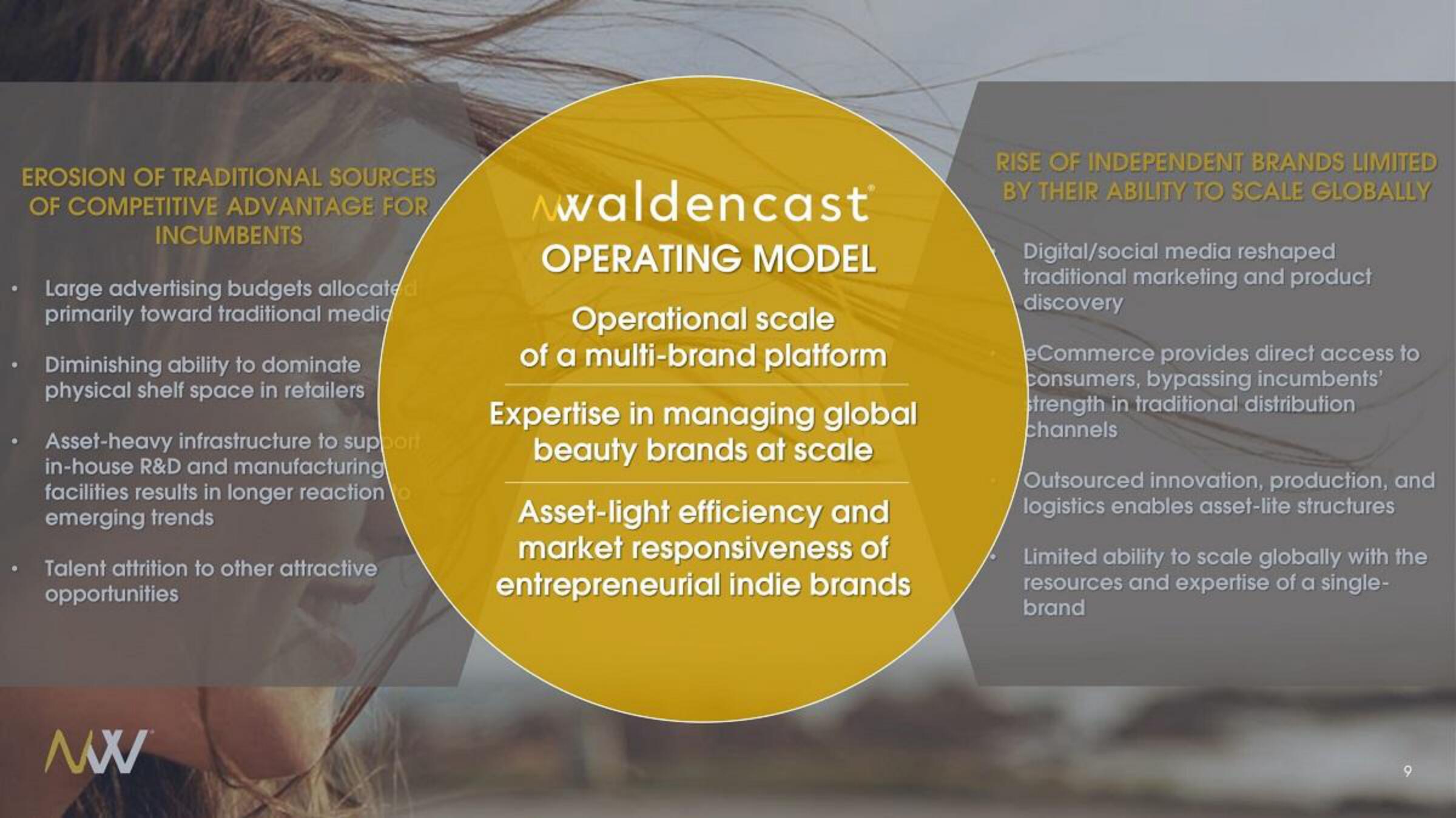 Waldencast SPAC Presentation Deck slide image #9