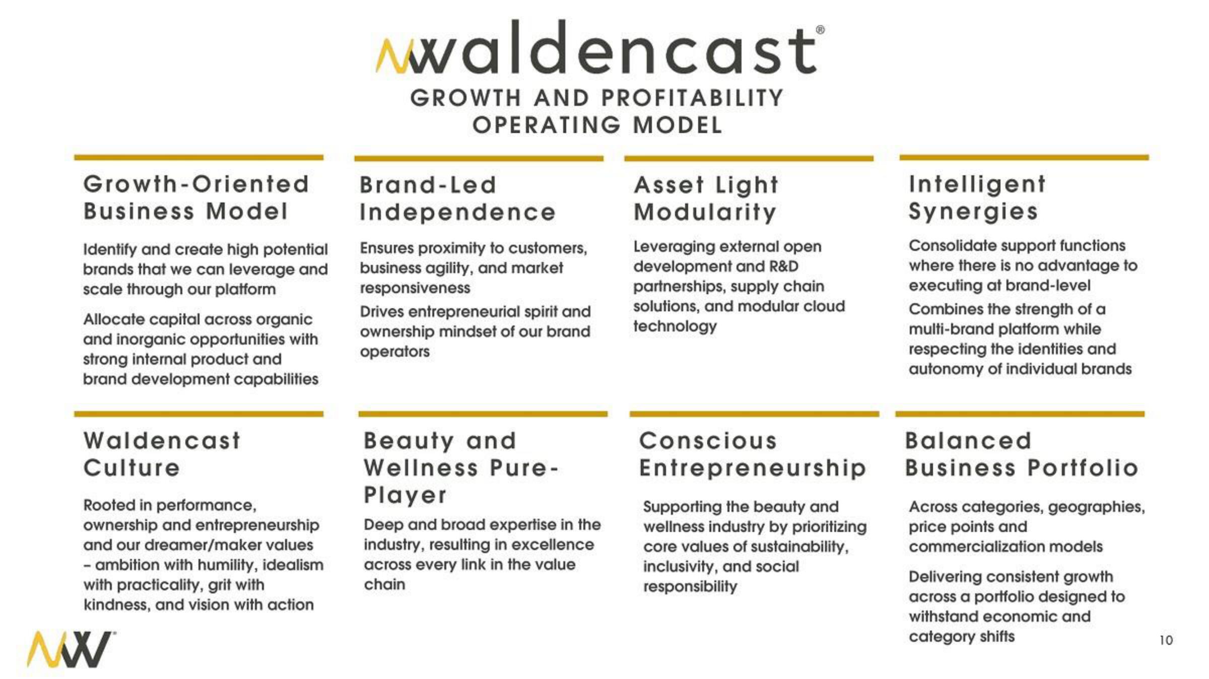 Waldencast SPAC Presentation Deck slide image #10