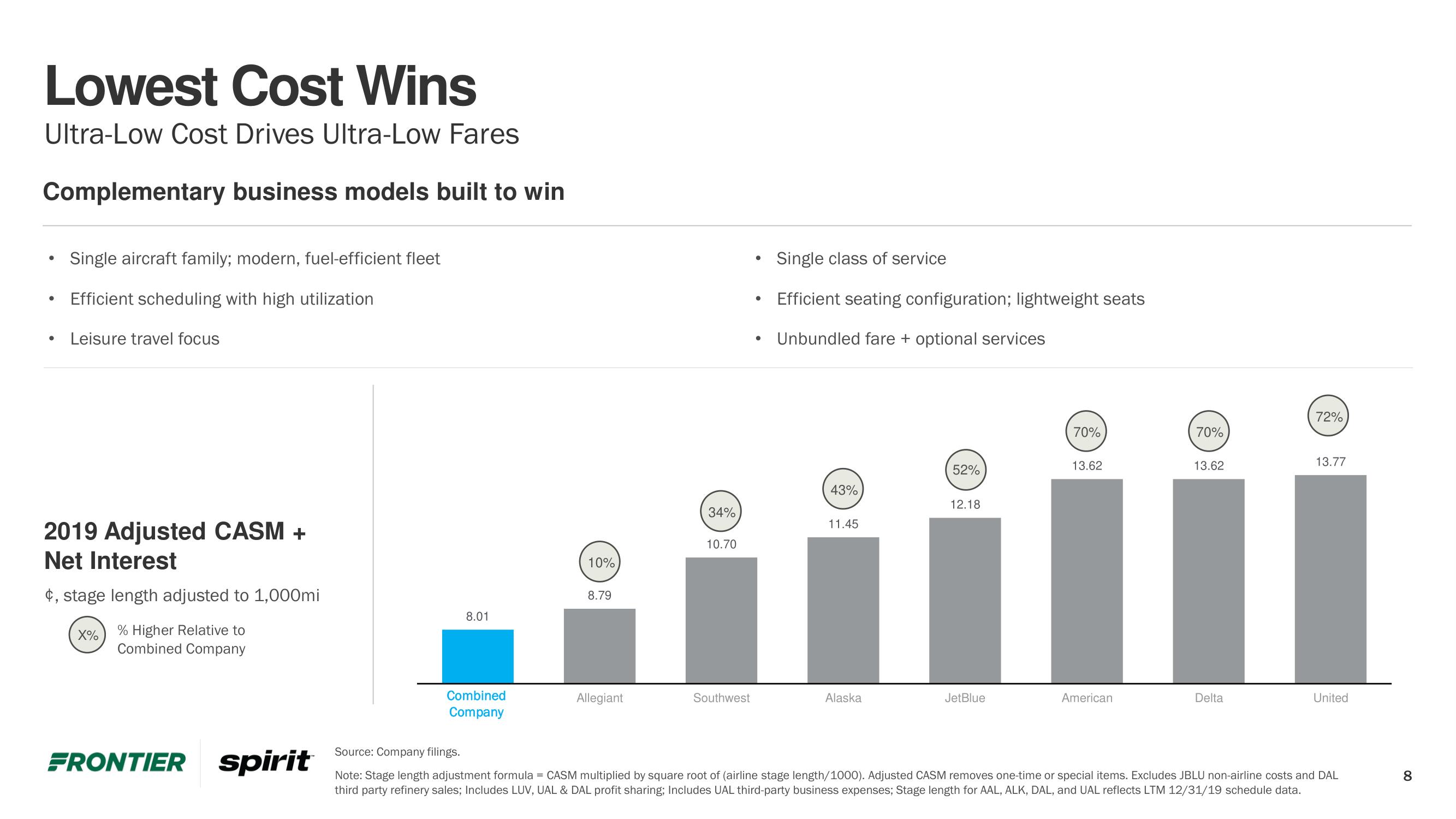 Frontier Mergers and Acquisitions Presentation Deck slide image #8