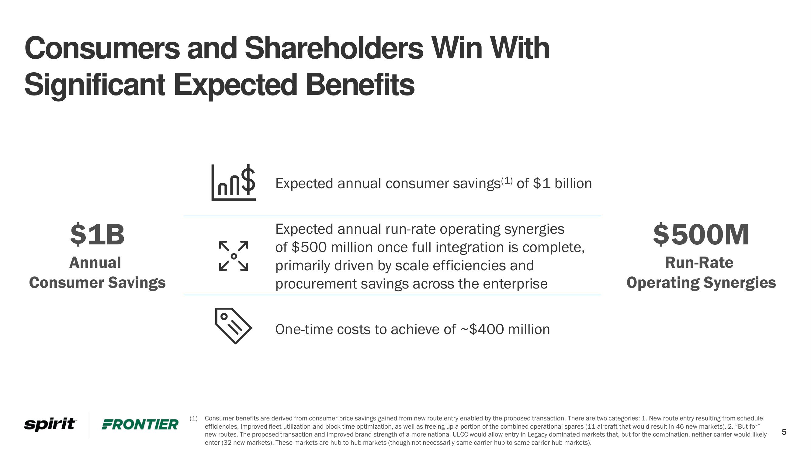 Frontier Mergers and Acquisitions Presentation Deck slide image #5