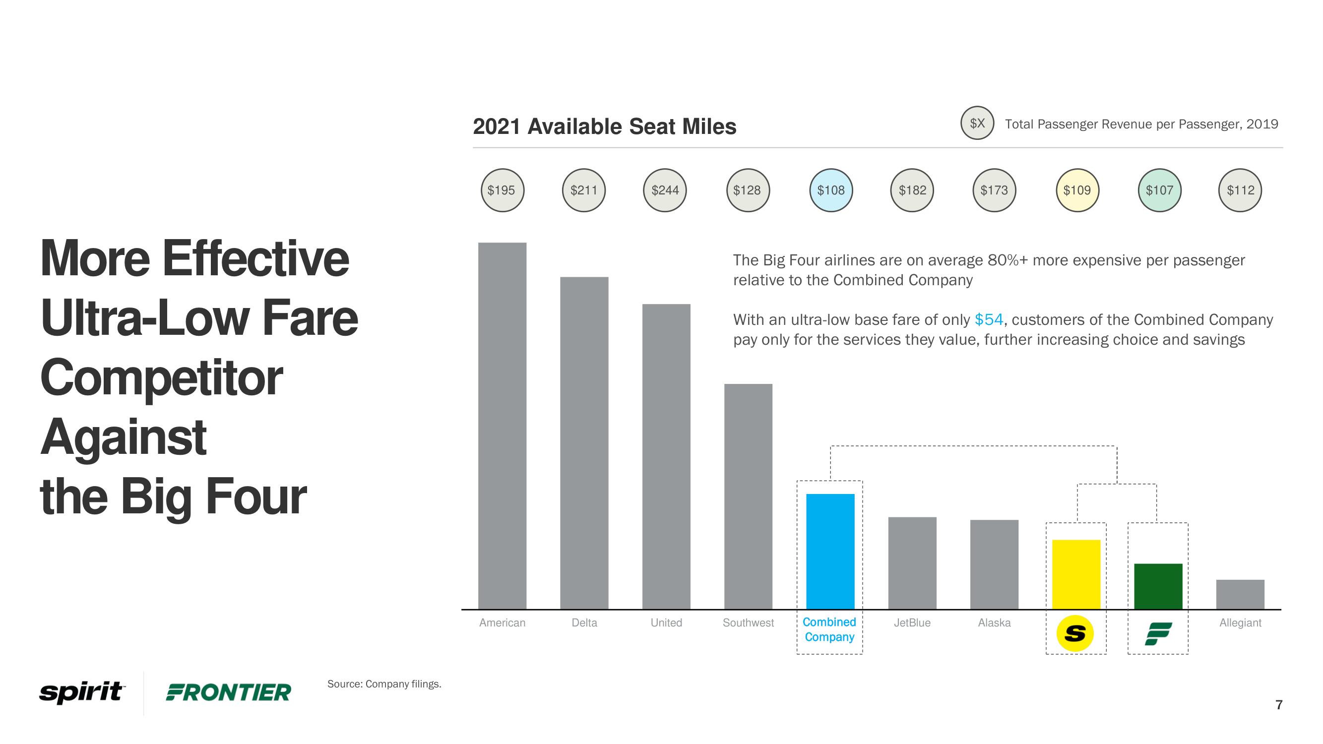 Frontier Mergers and Acquisitions Presentation Deck slide image #7